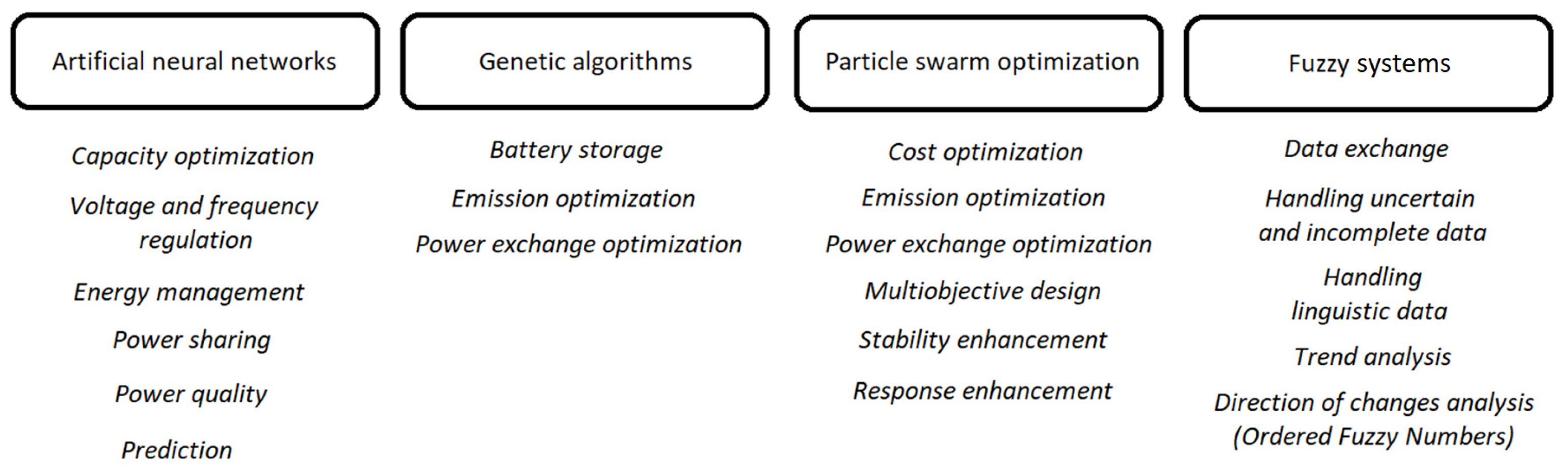 Energies 16 06613 g001