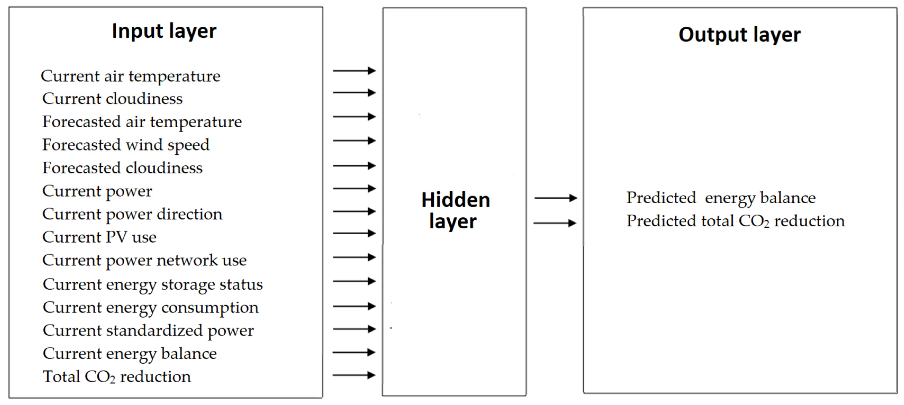 Energies 16 06613 g003