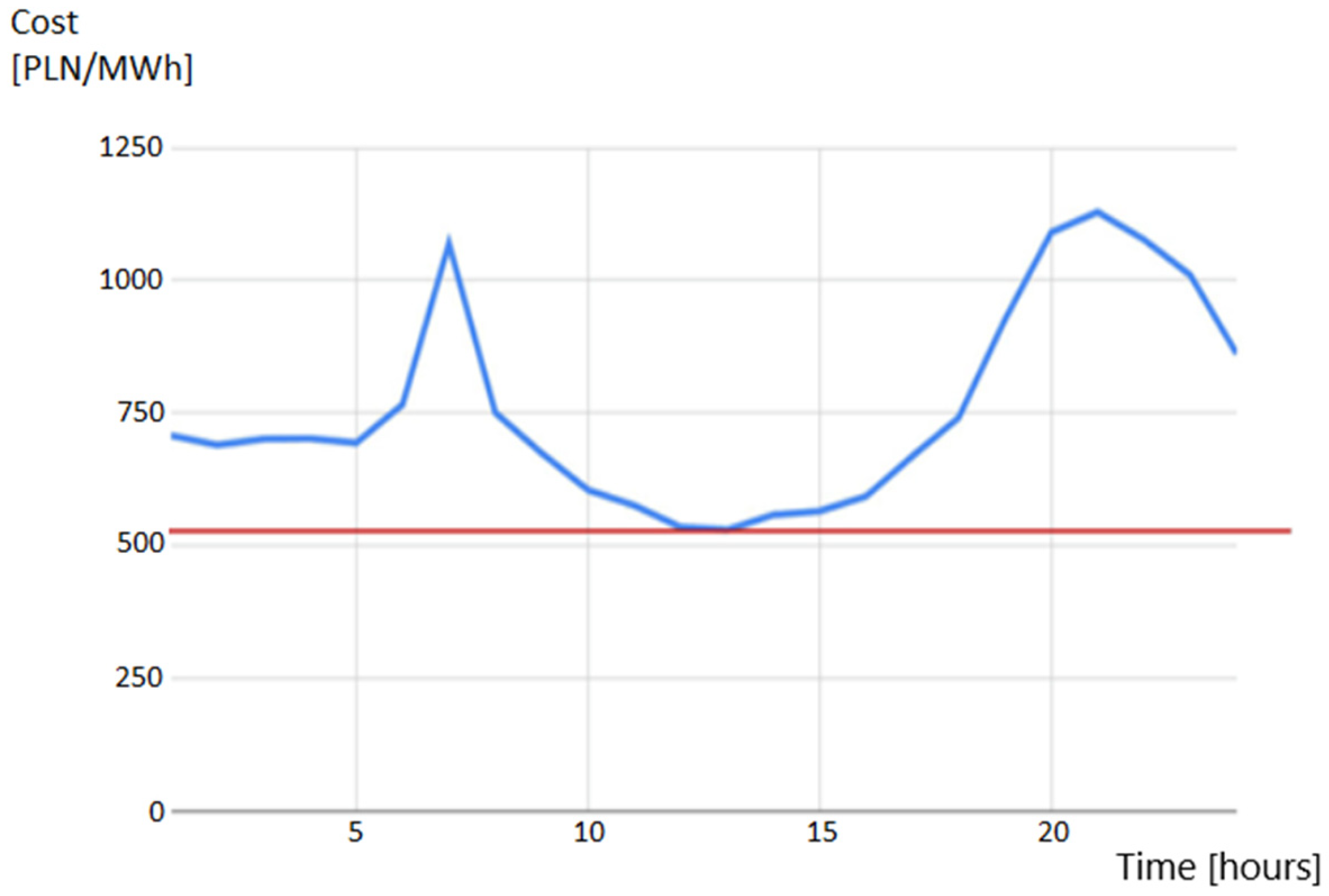 Energies 16 06613 g007