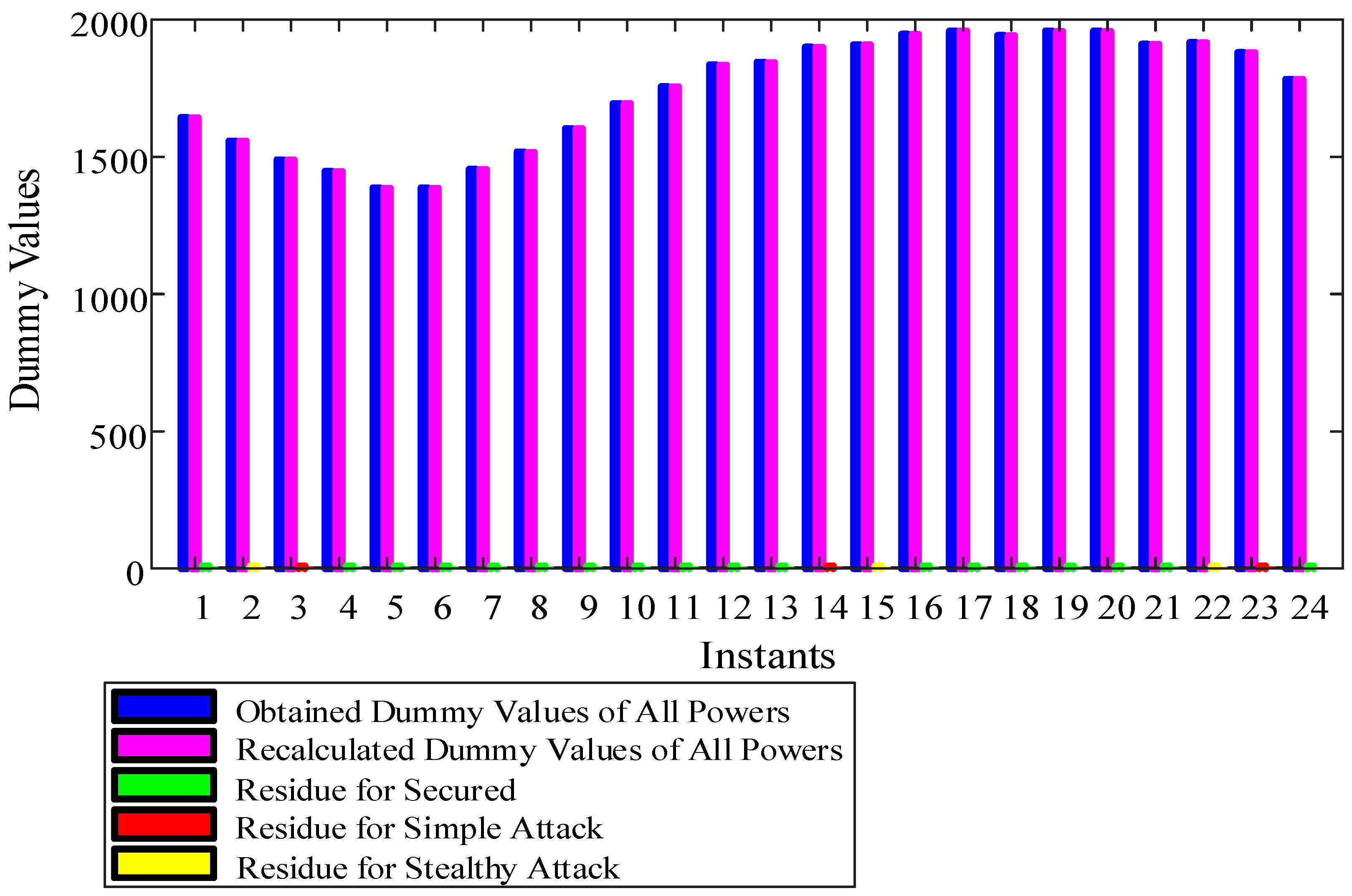 Energies 16 06614 g003