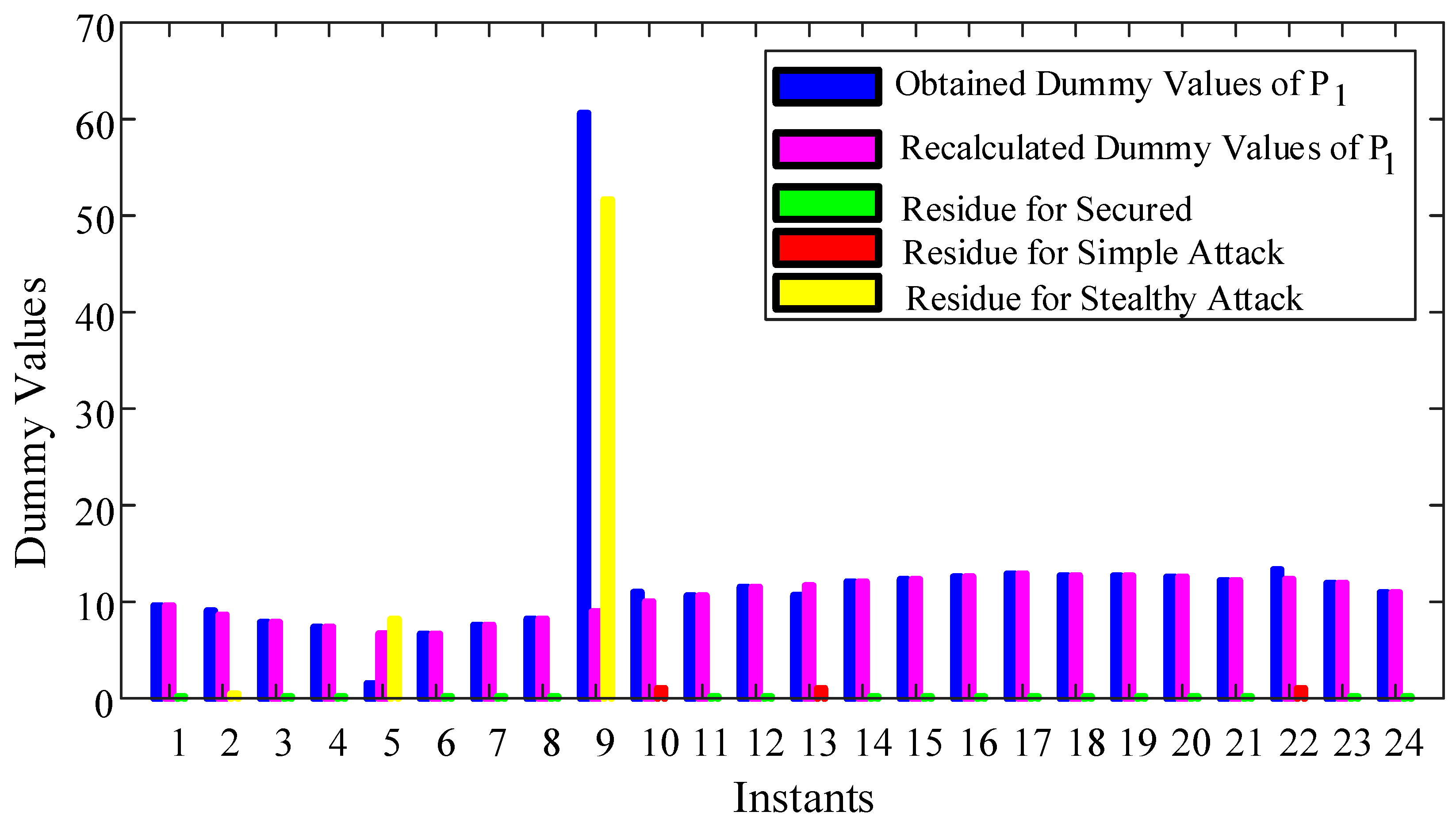 Energies 16 06614 g006