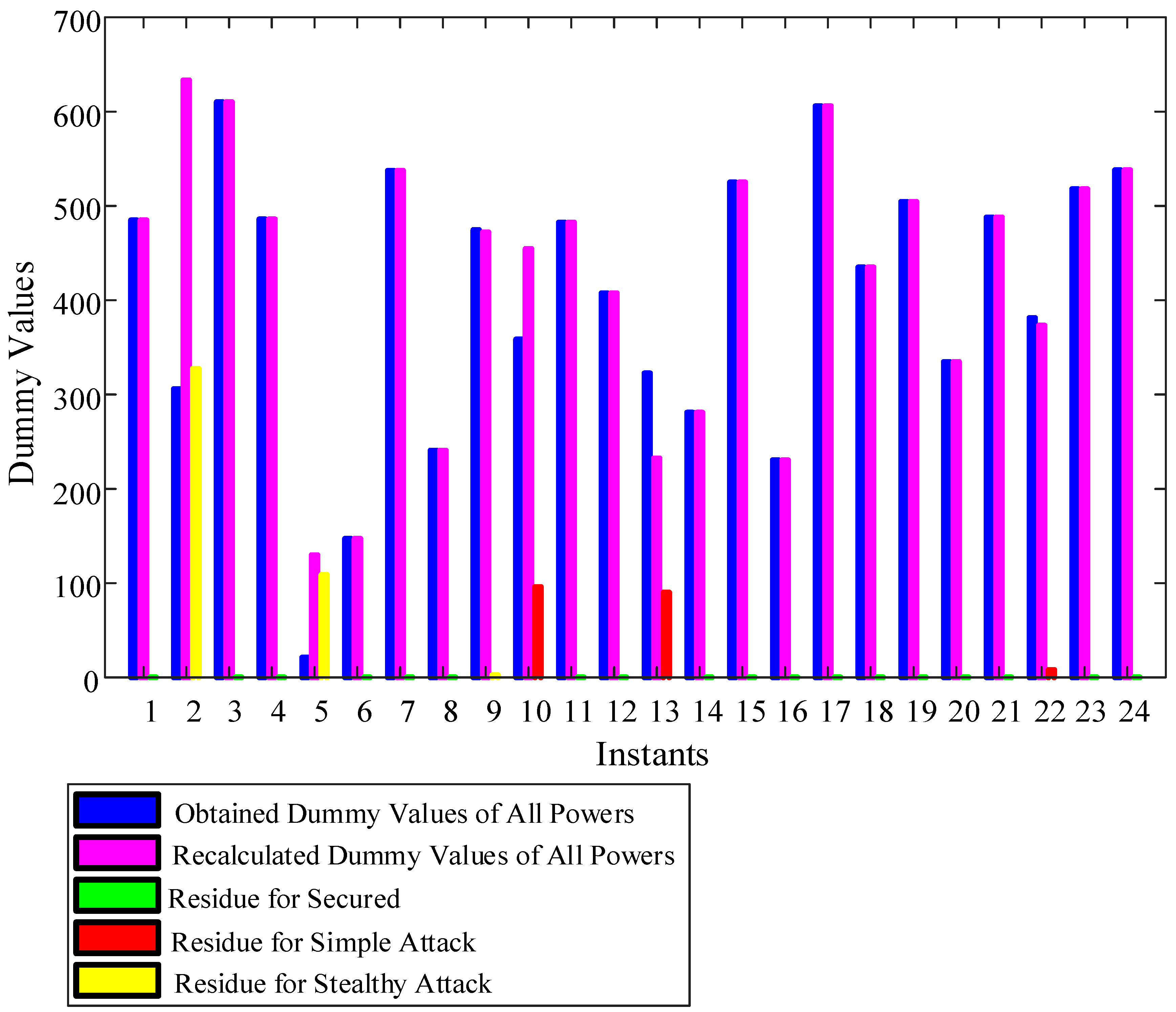 Energies 16 06614 g008
