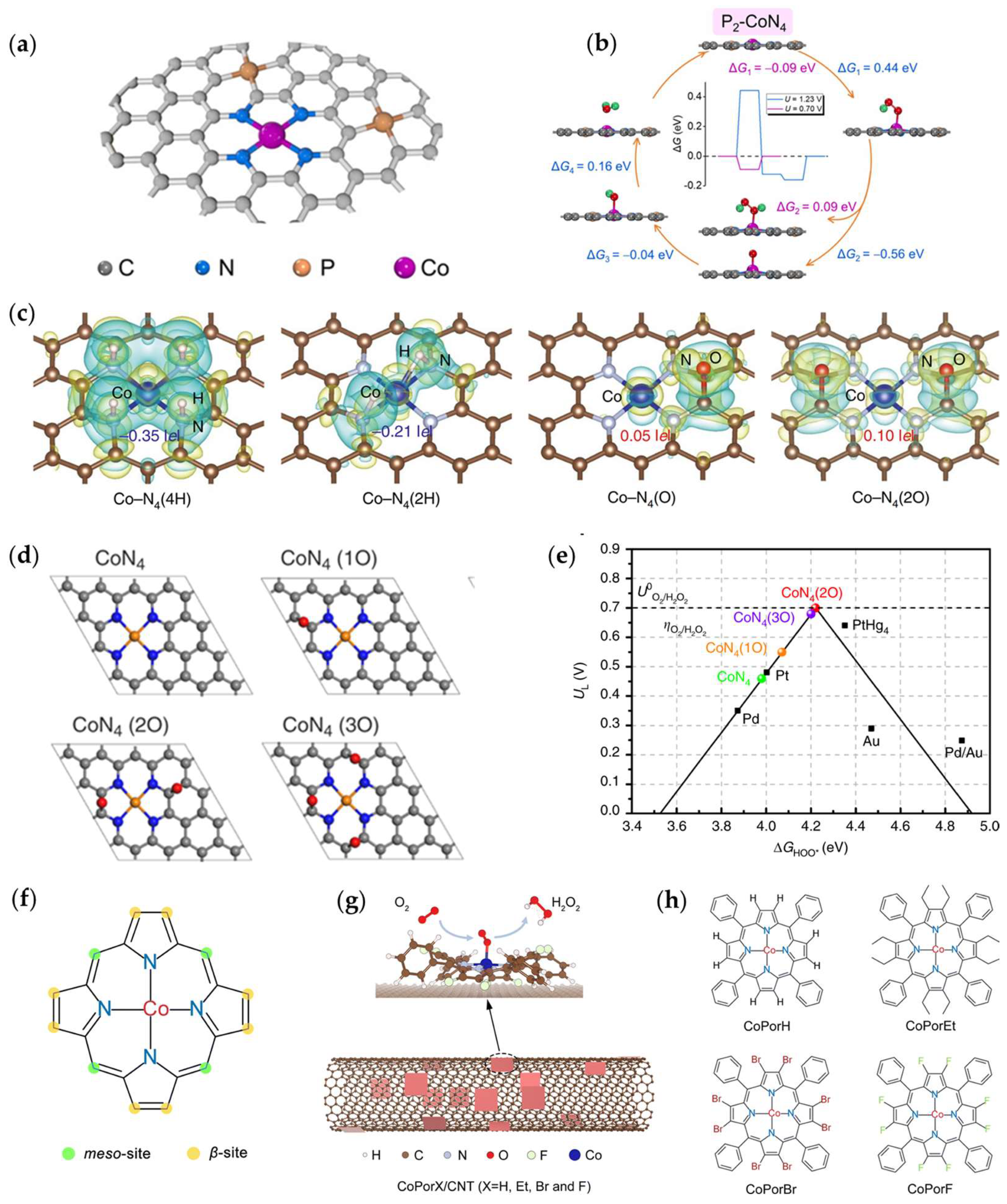 Energies 16 06616 g006