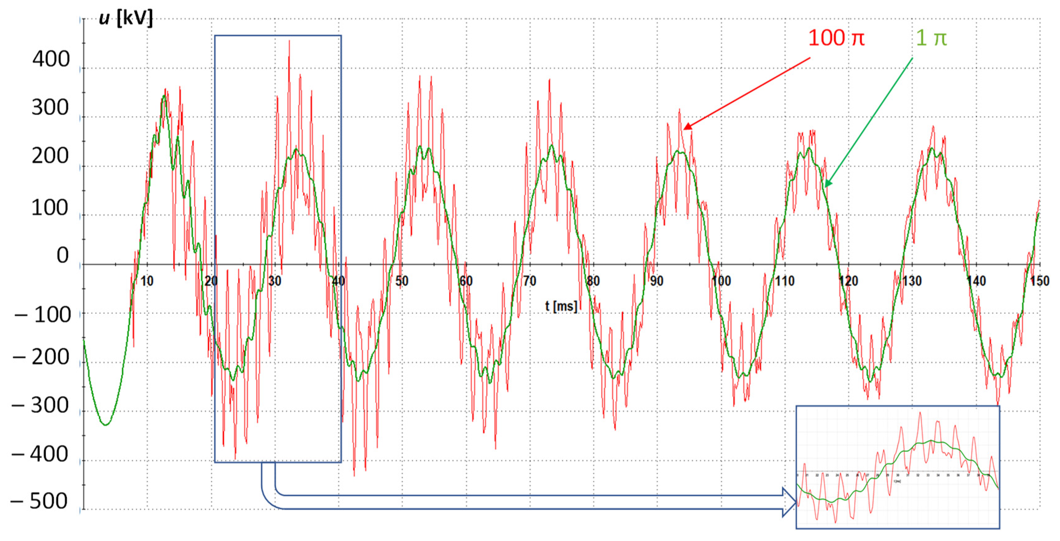Energies 16 06618 g002