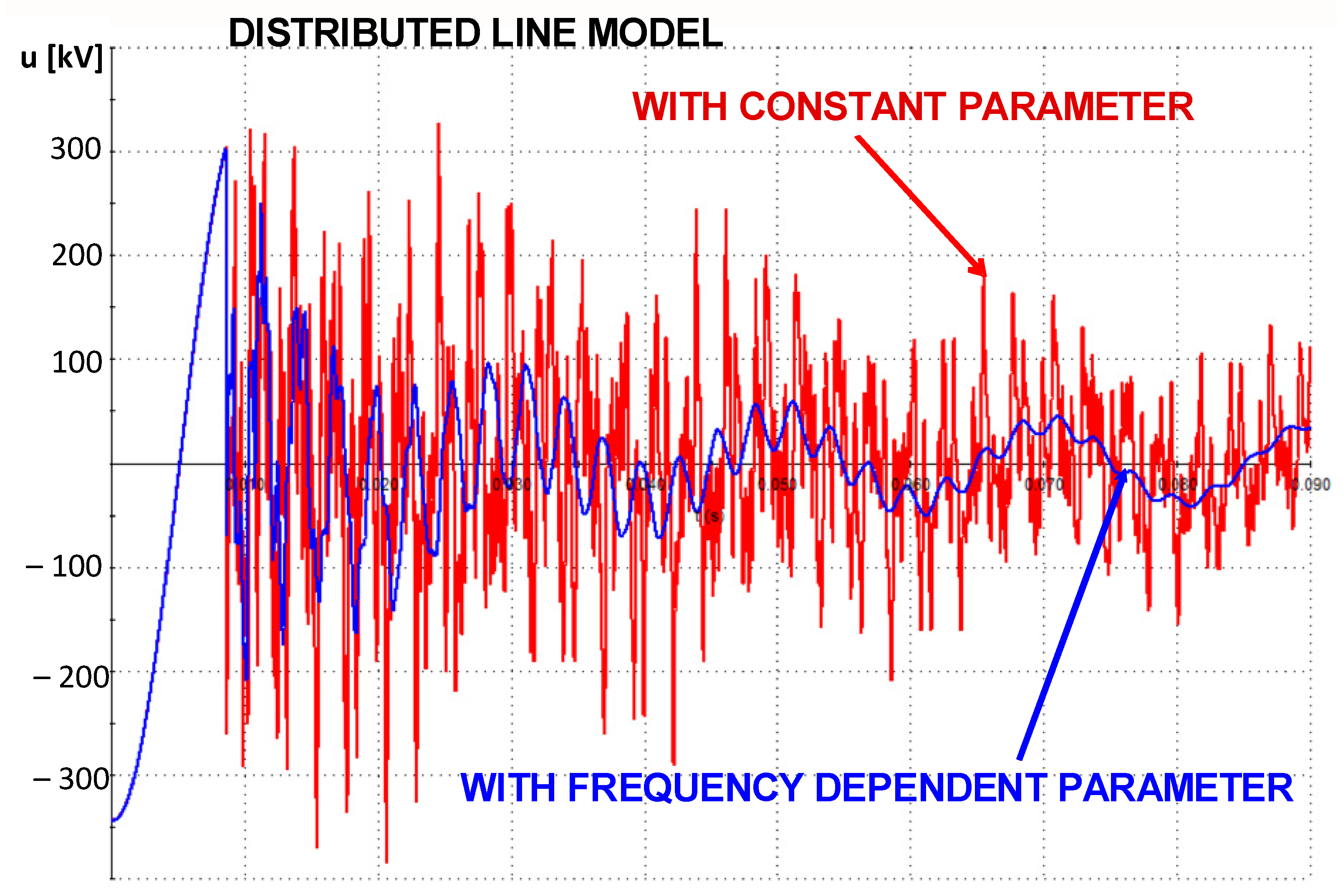 Energies 16 06618 g004