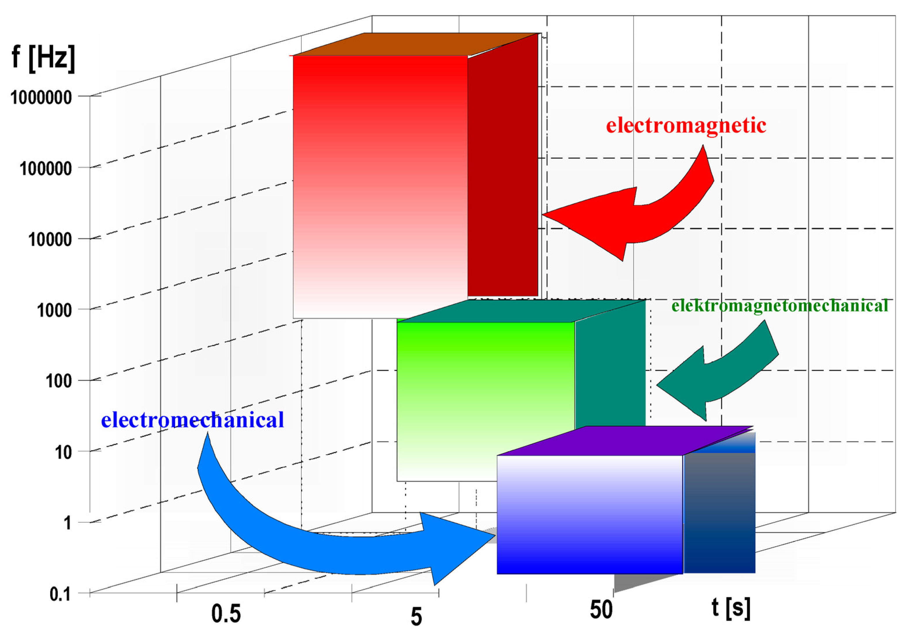Energies 16 06618 g006
