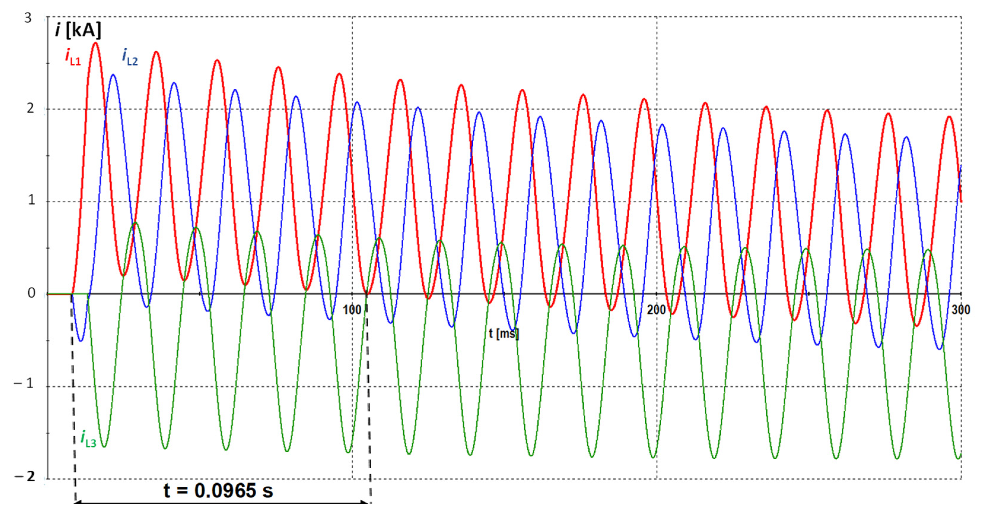 Energies 16 06618 g013