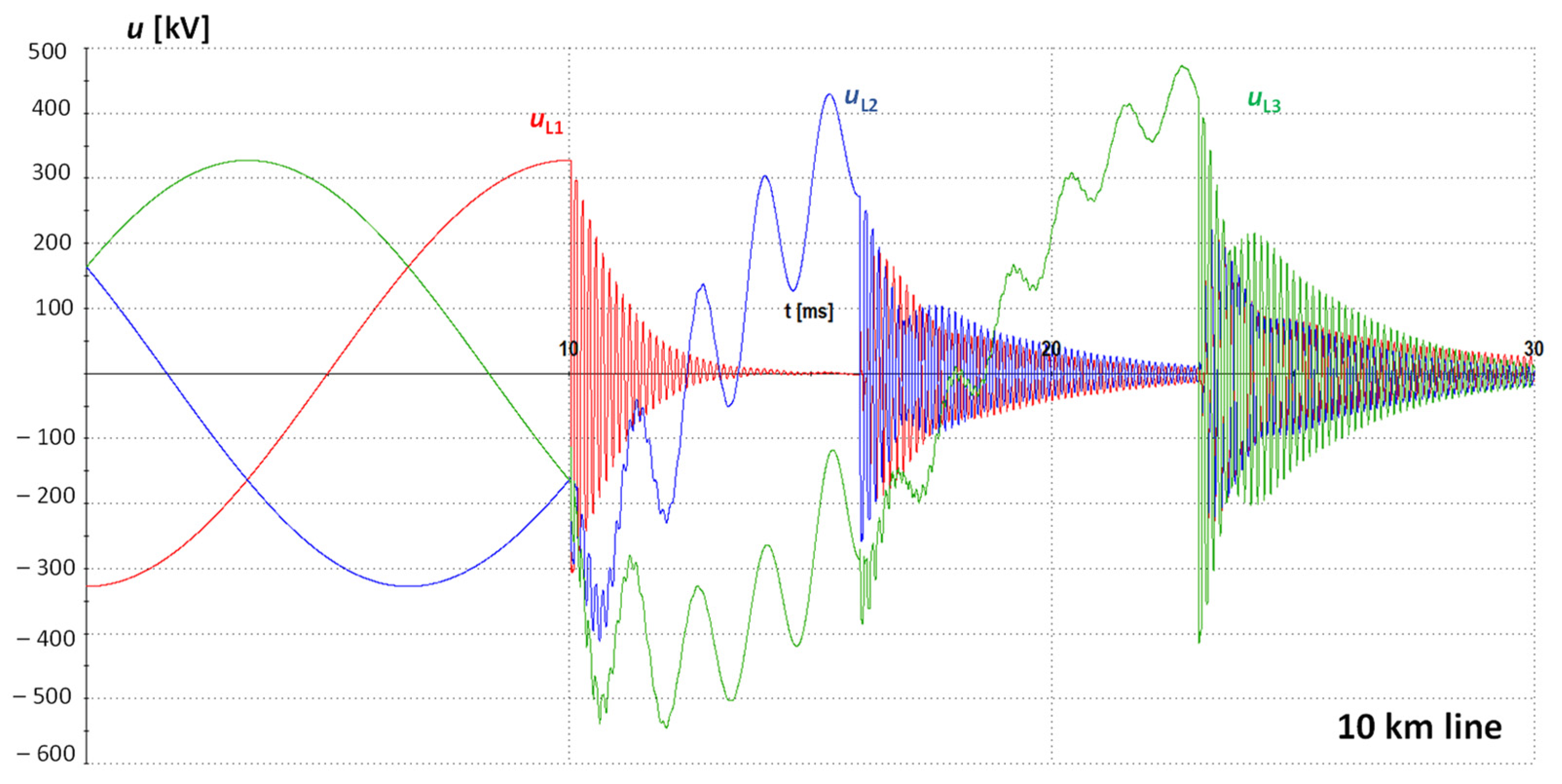 Energies 16 06618 g017