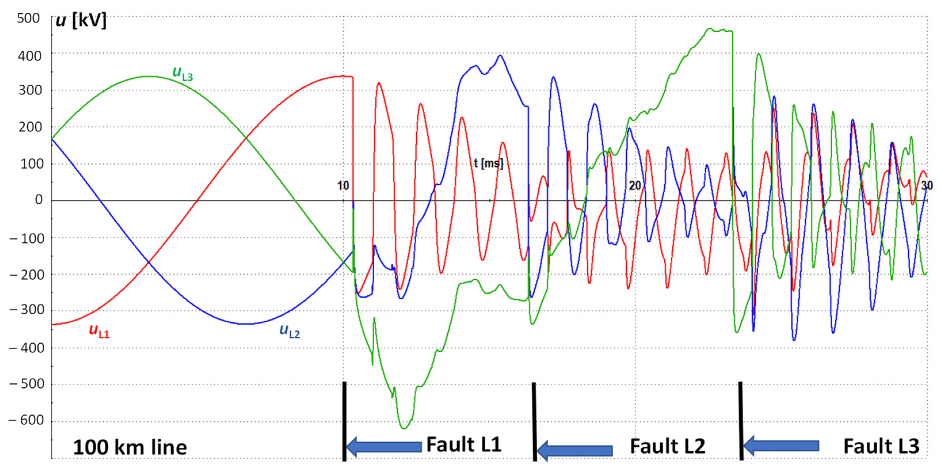 Energies 16 06618 g018