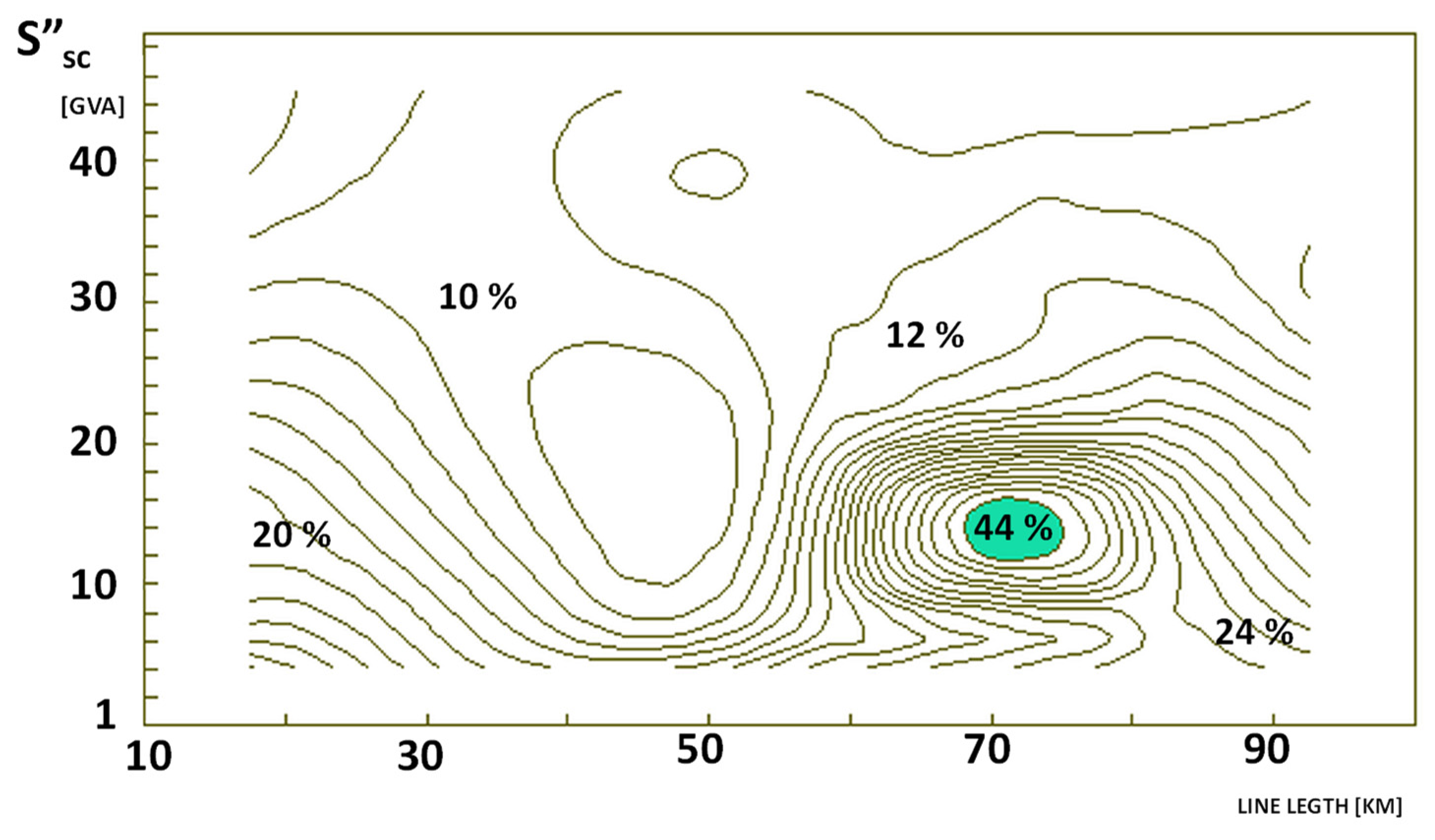 Energies 16 06618 g019