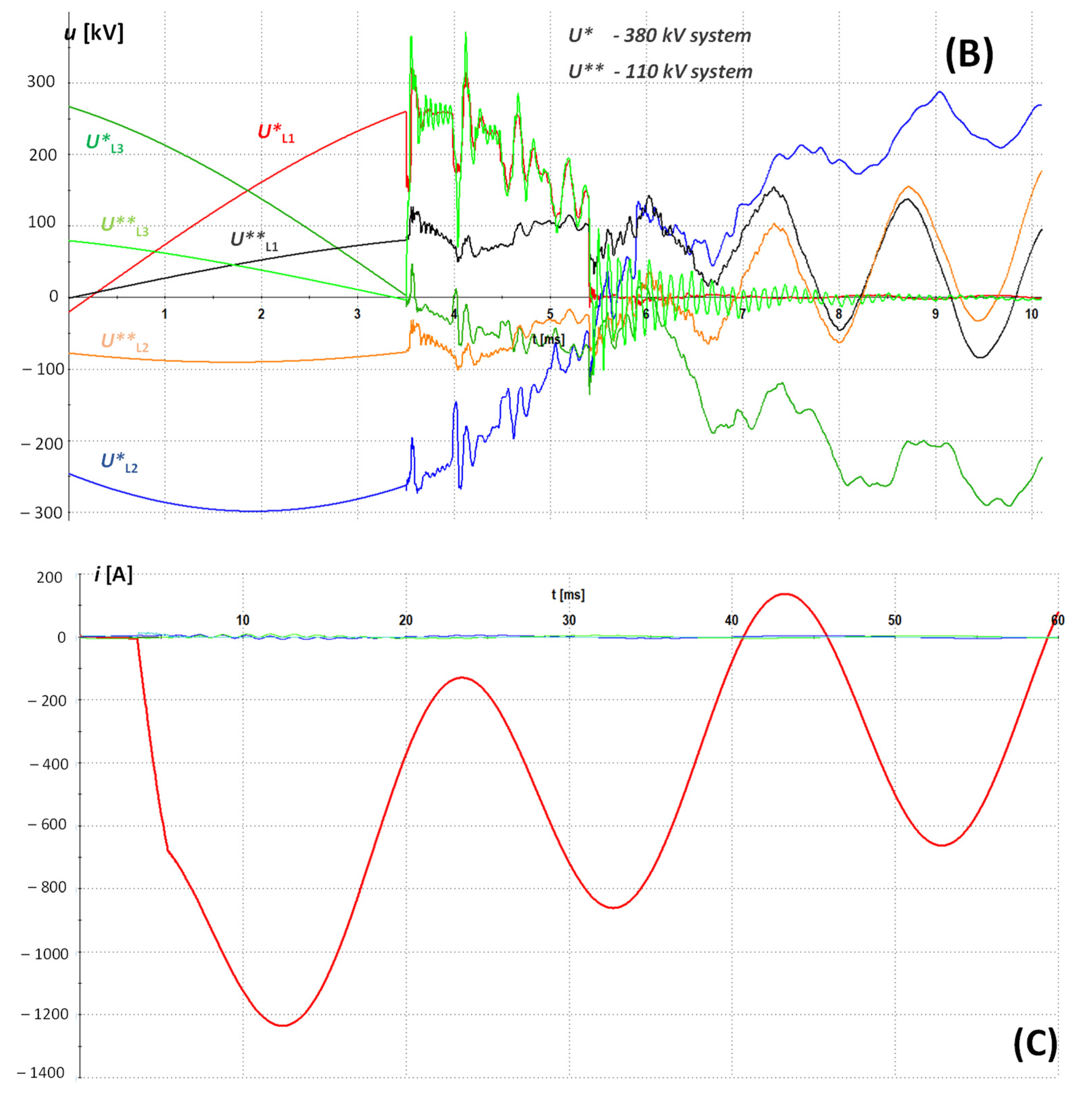 Energies 16 06618 g021b