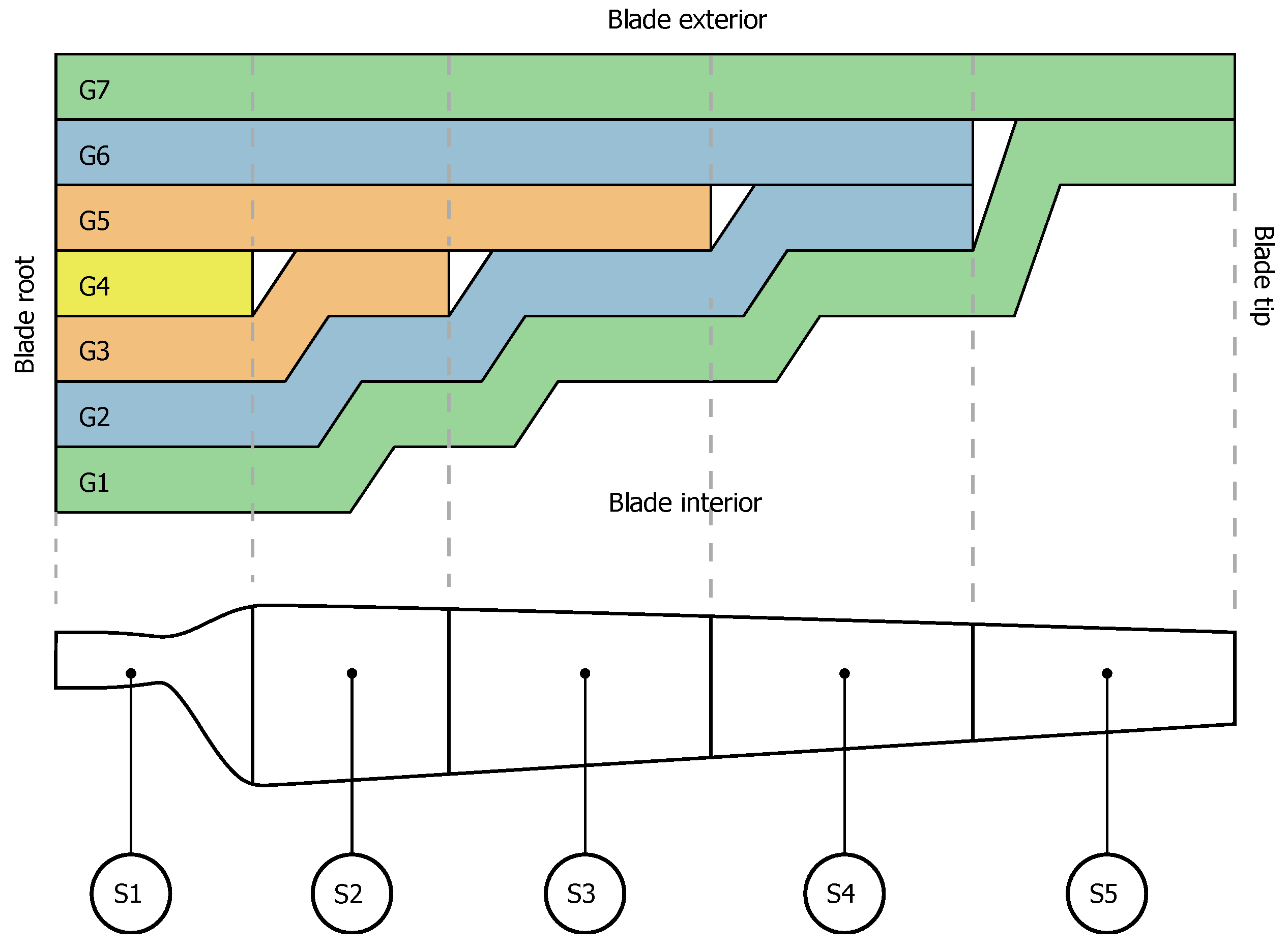 Energies 16 06619 g007