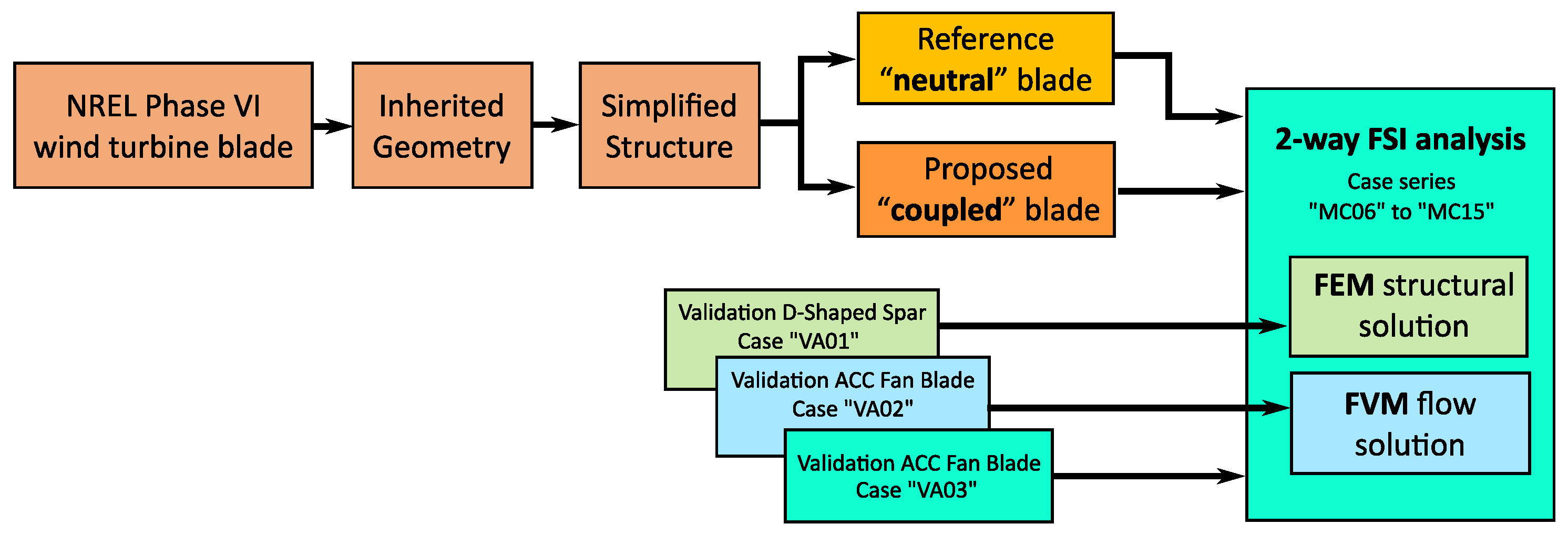 Energies 16 06619 g009