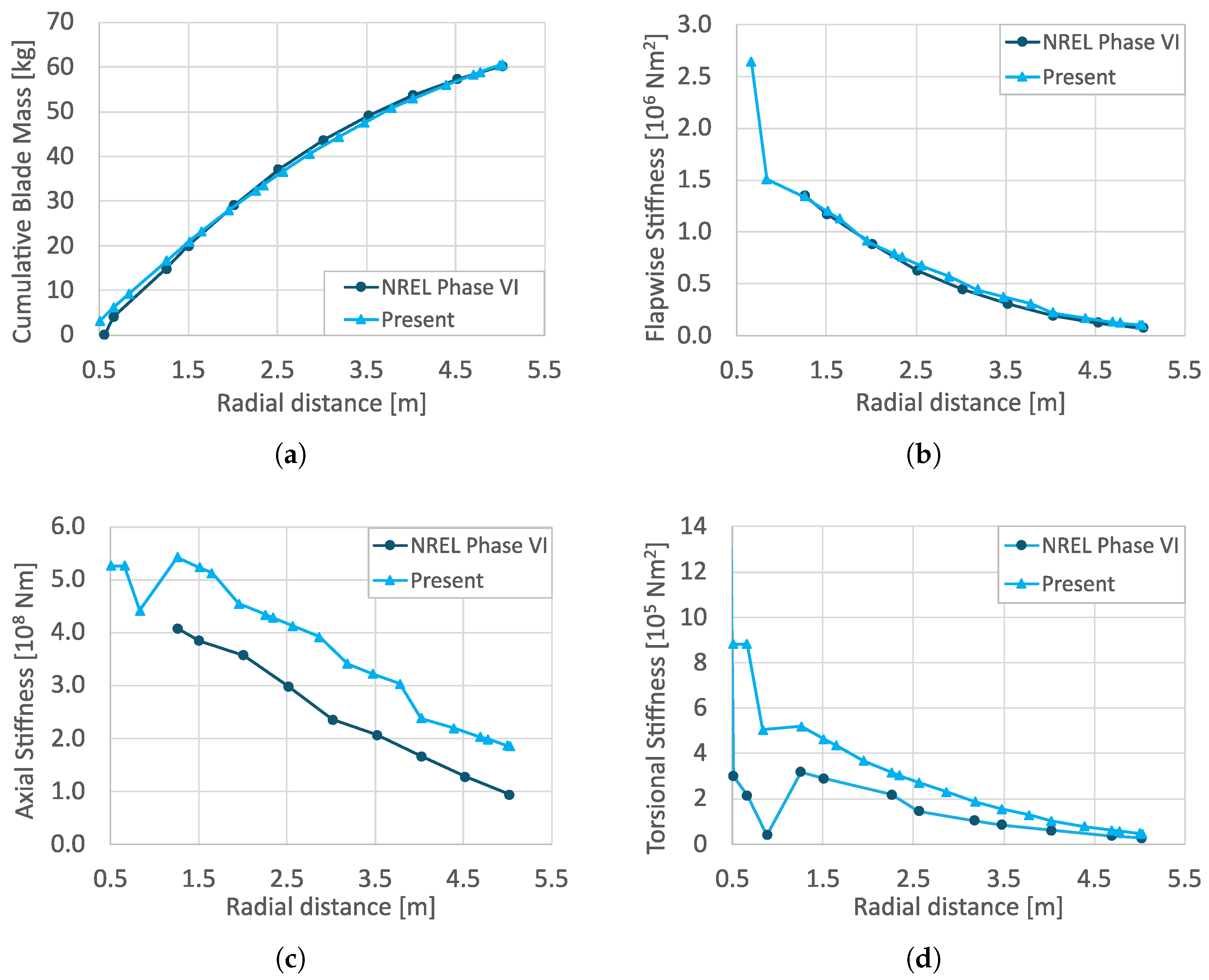 Energies 16 06619 g013