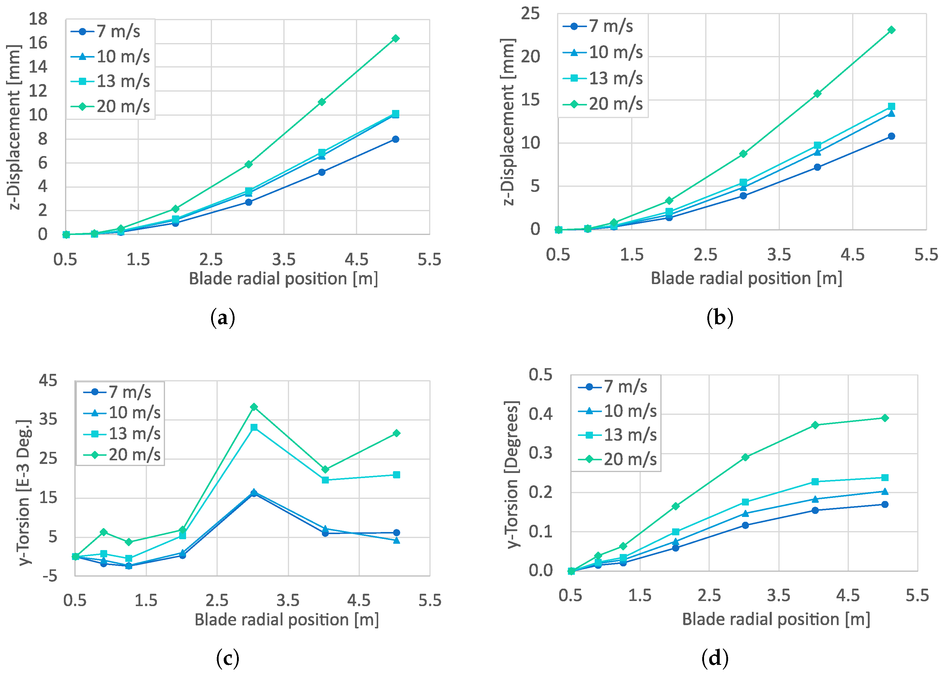 Energies 16 06619 g015