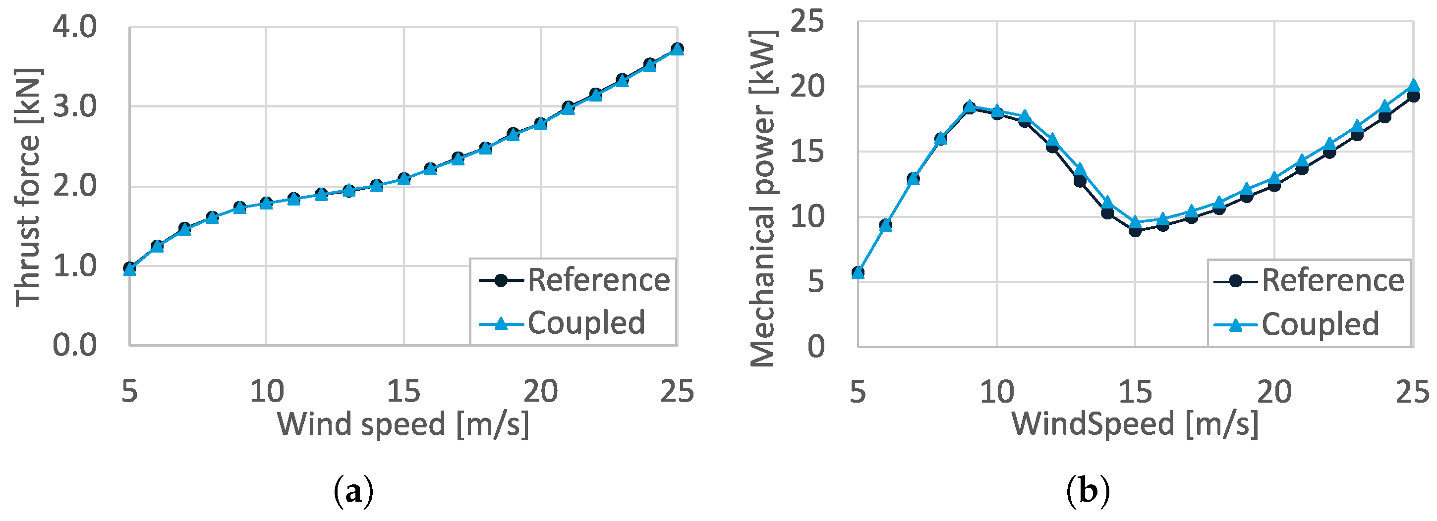 Energies 16 06619 g017