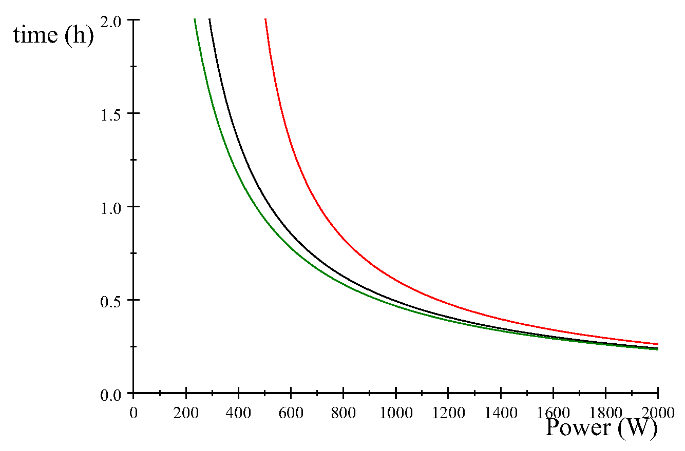 Energies 16 06623 g004