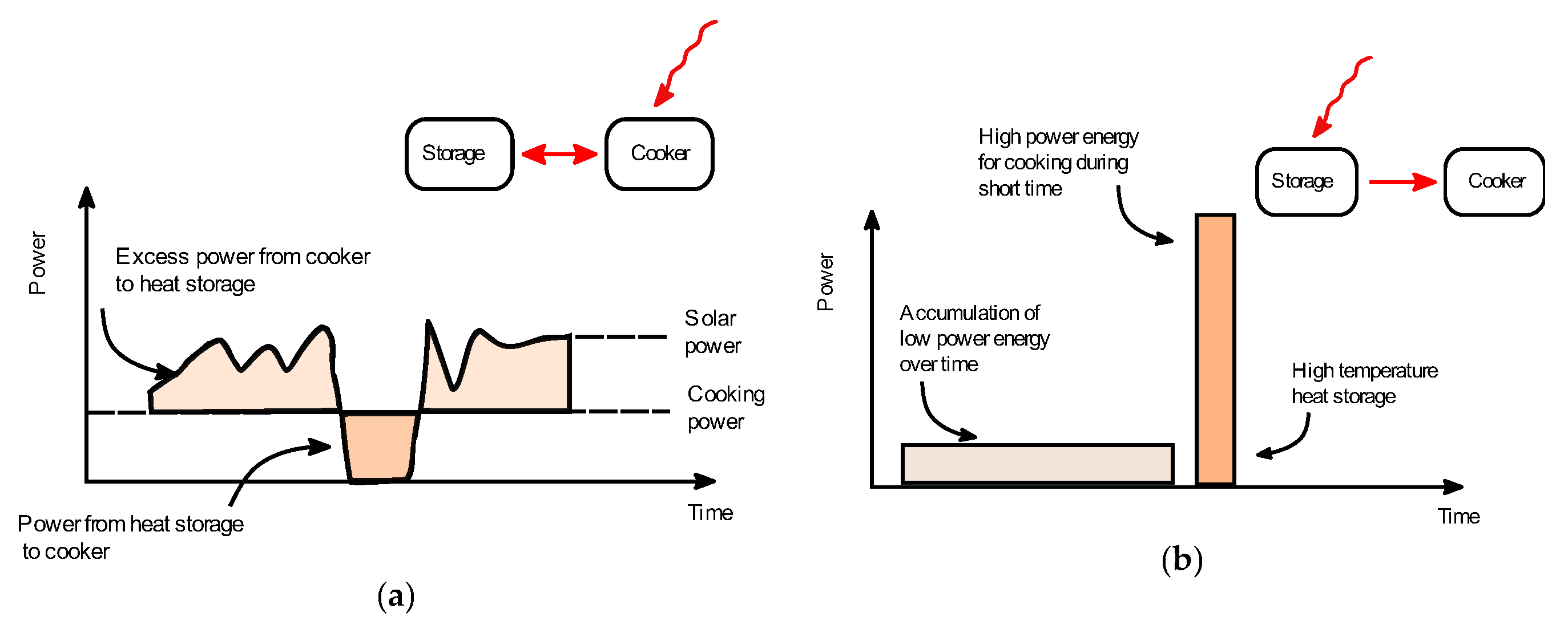 Energies 16 06623 g005