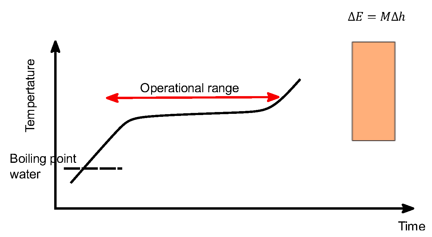 Energies 16 06623 g007