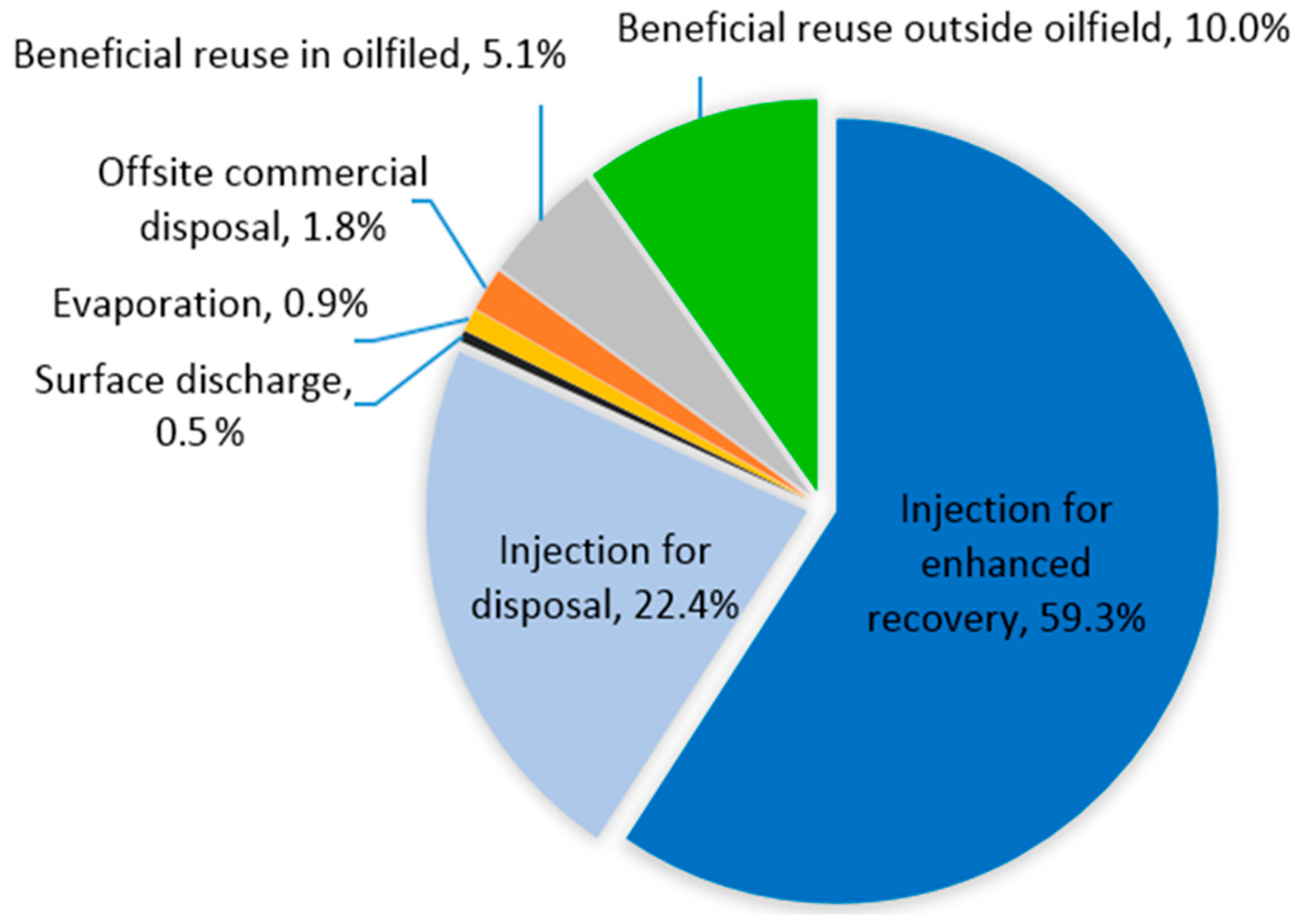 Energies 16 06628 g002