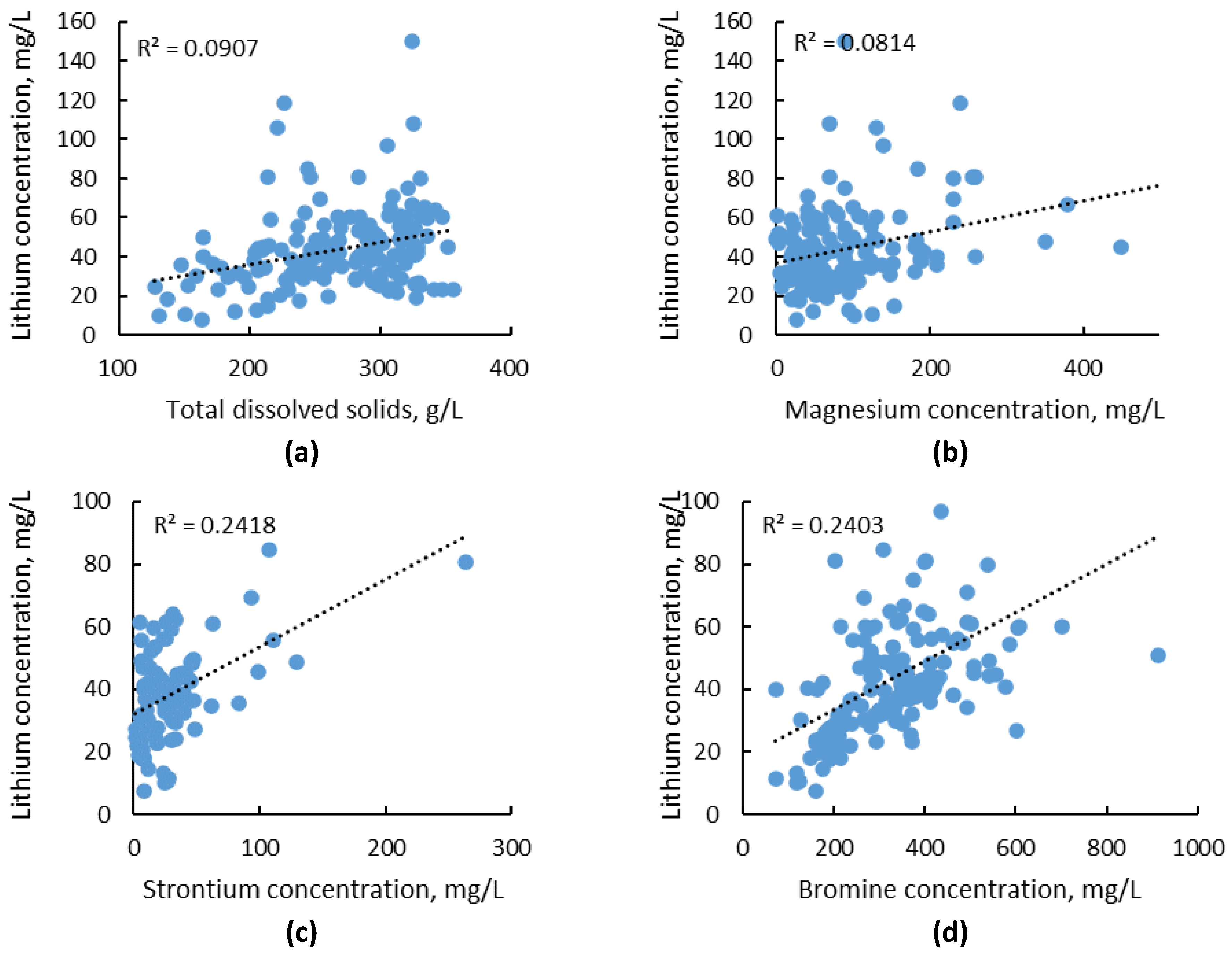 Energies 16 06628 g003