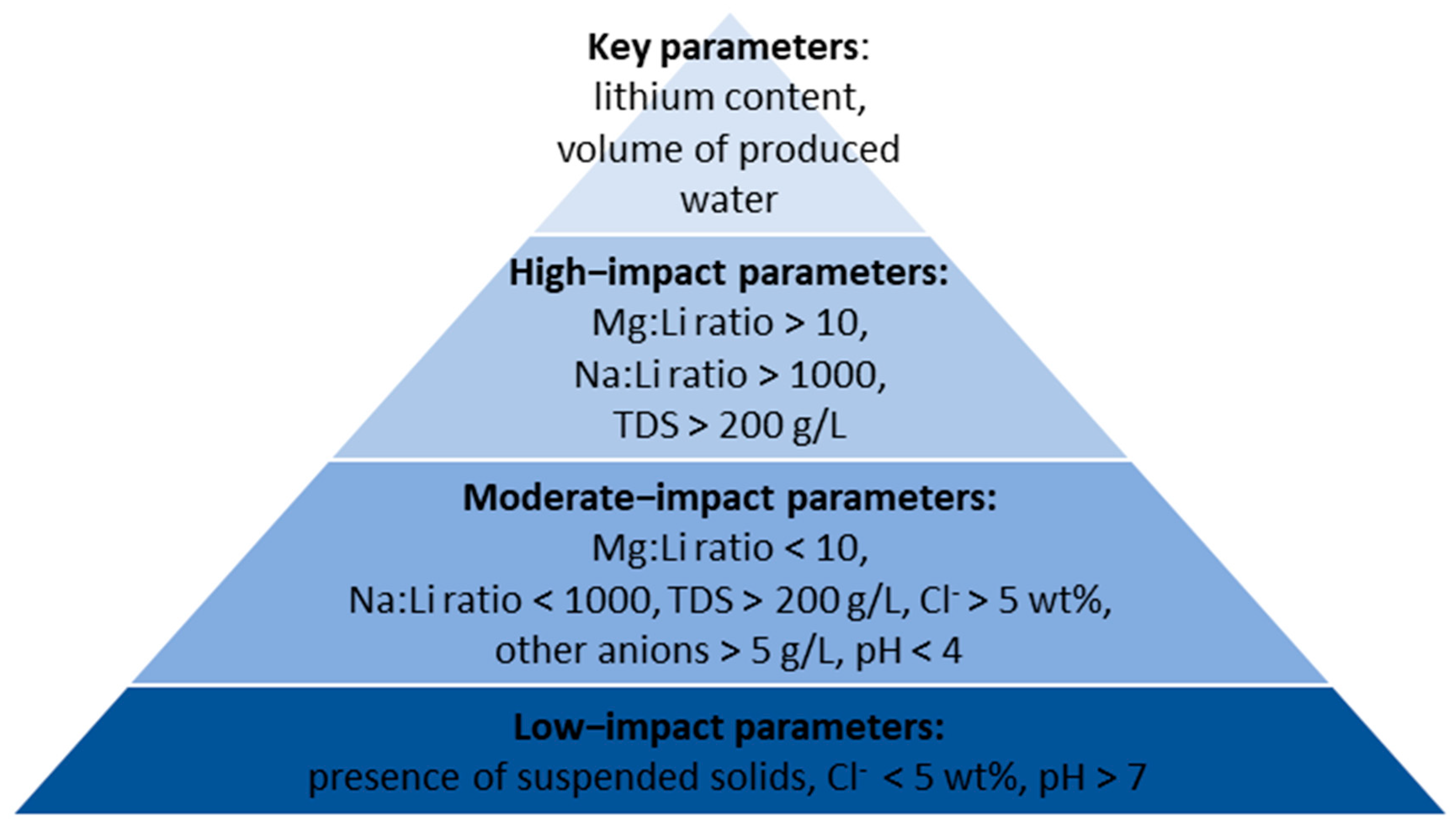 Energies 16 06628 g004