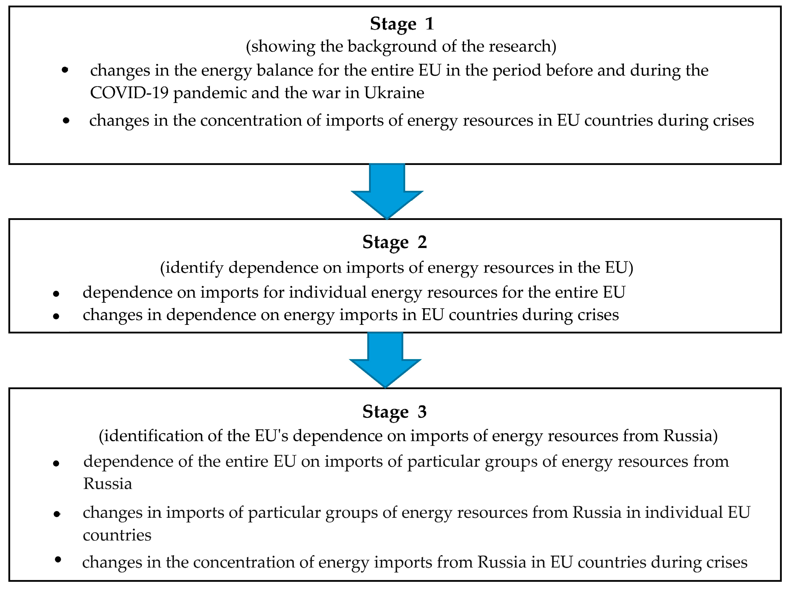 Energies 16 06629 g001