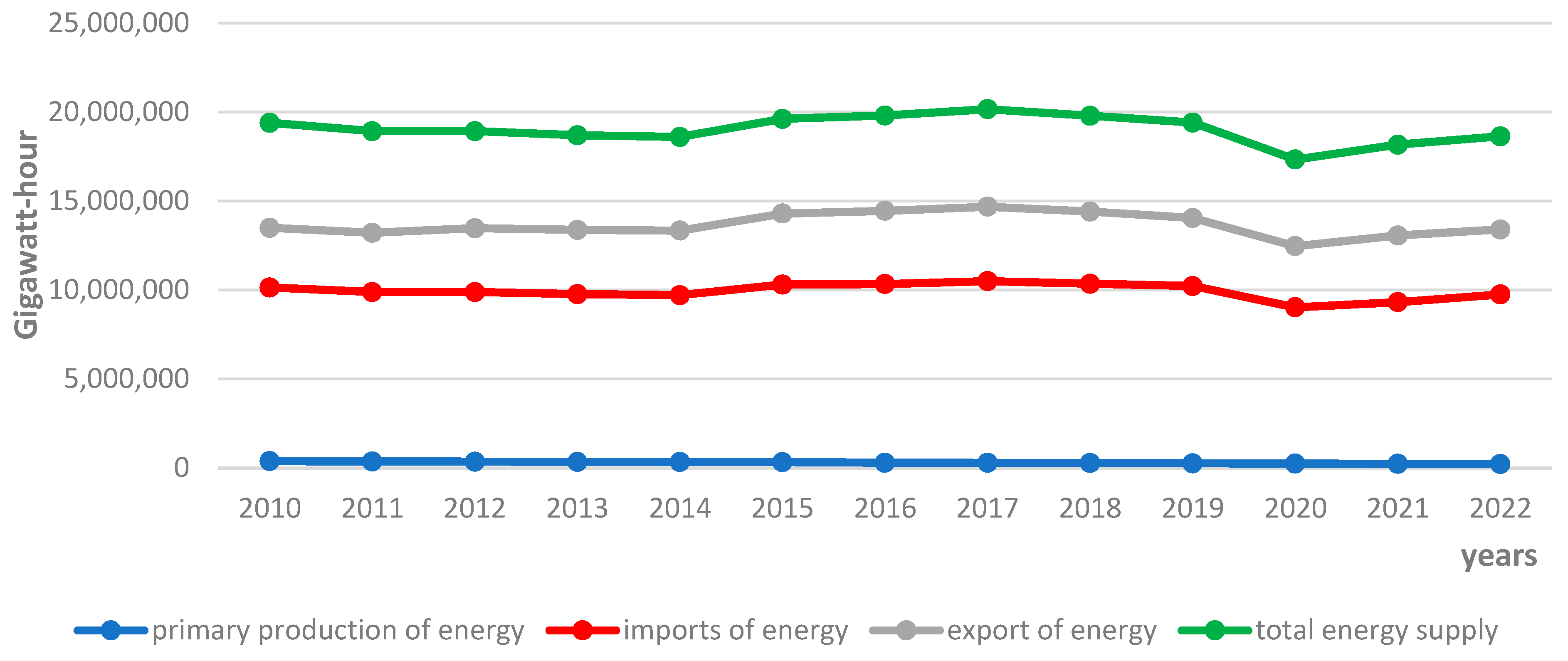 Energies 16 06629 g003