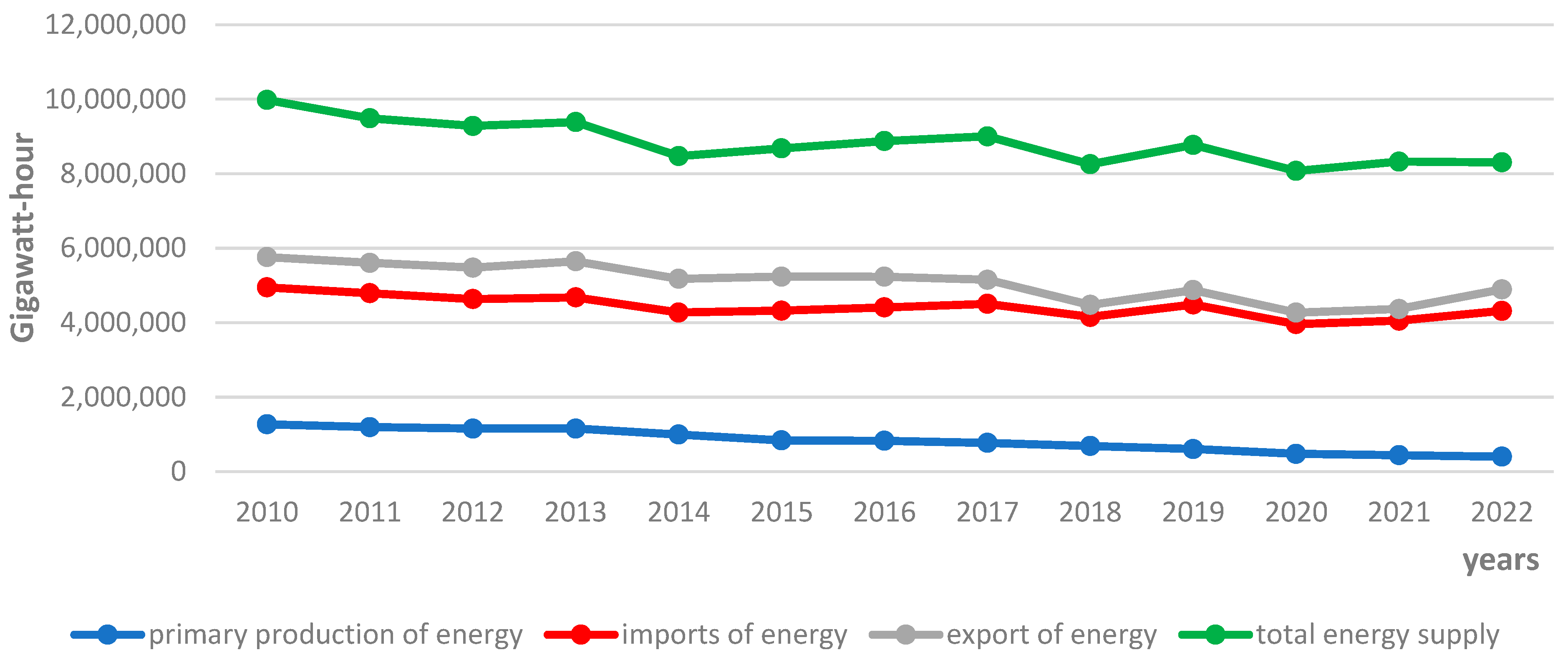 Energies 16 06629 g004