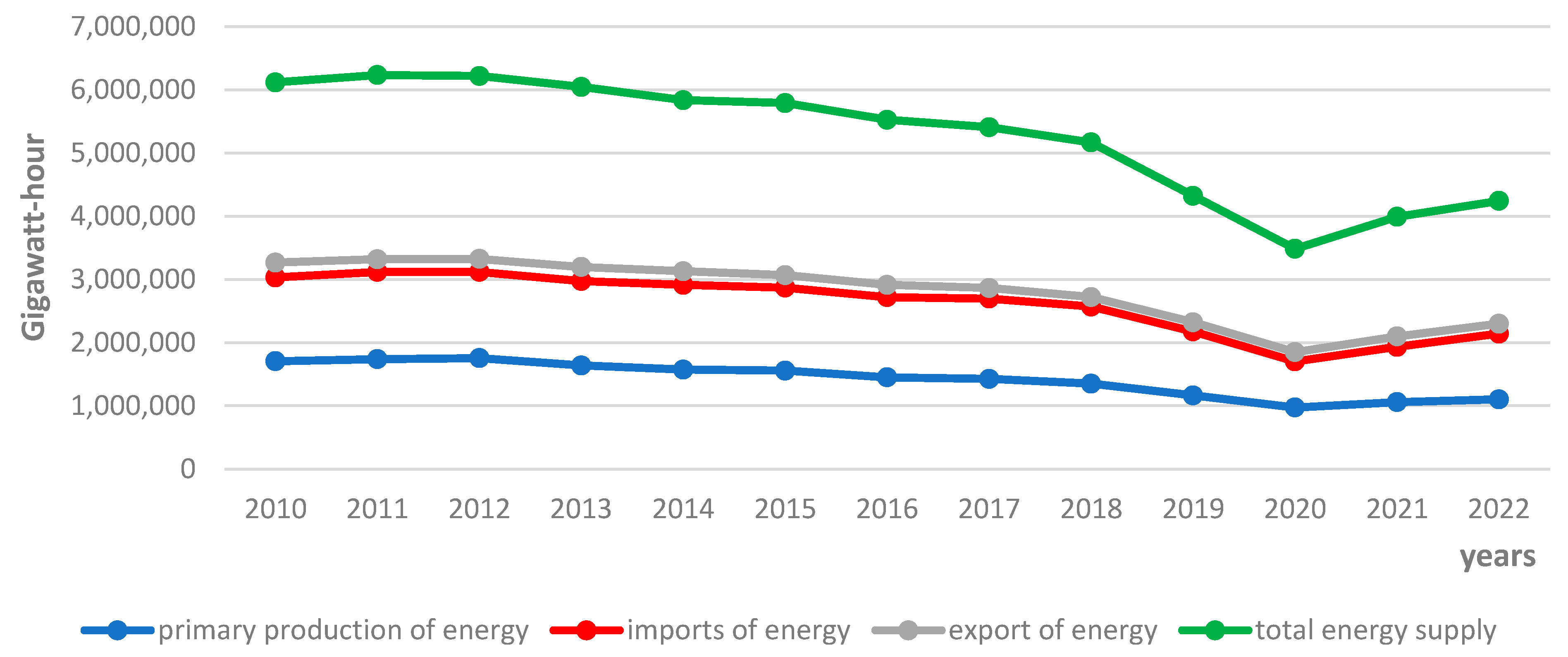 Energies 16 06629 g005