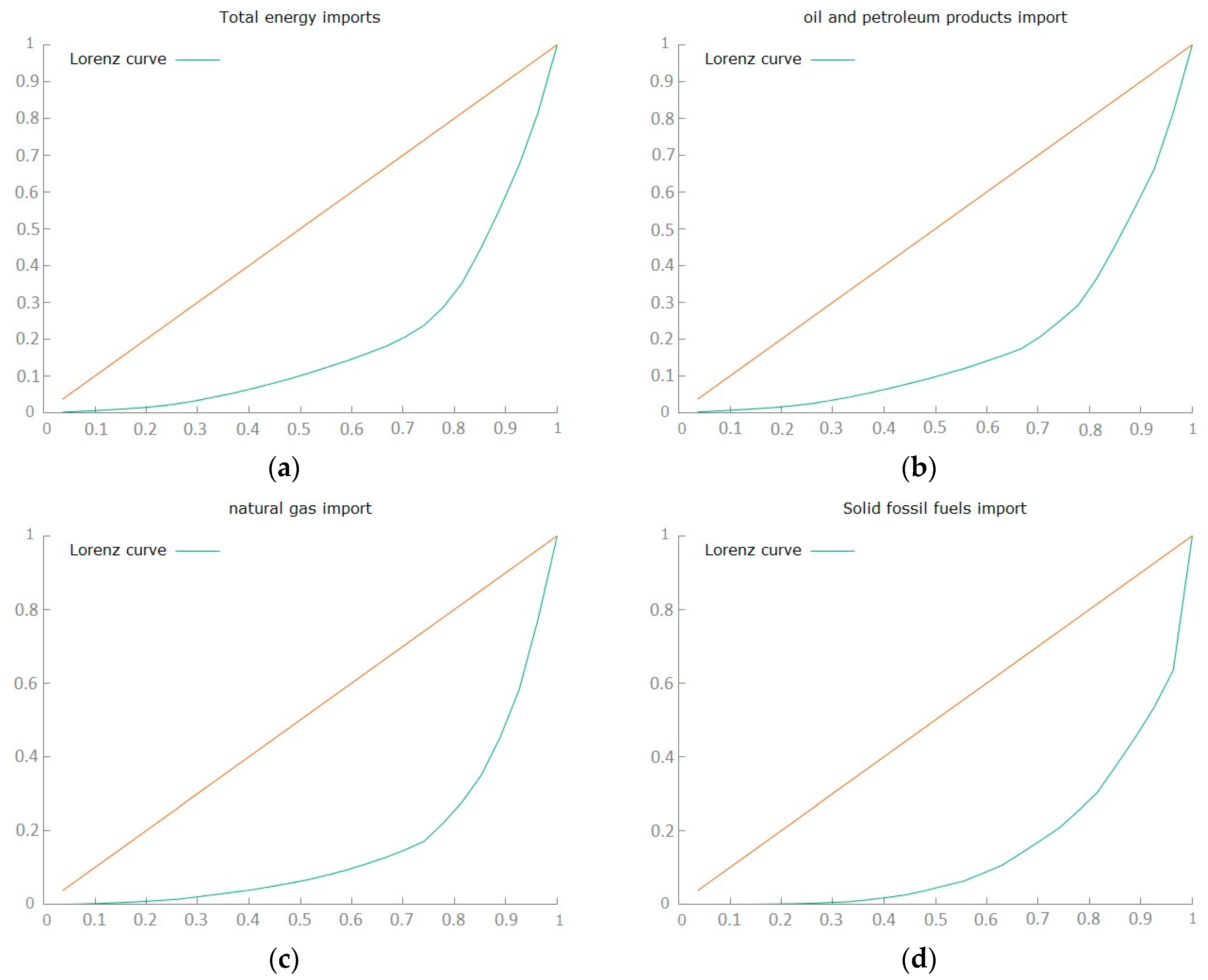 Energies 16 06629 g006