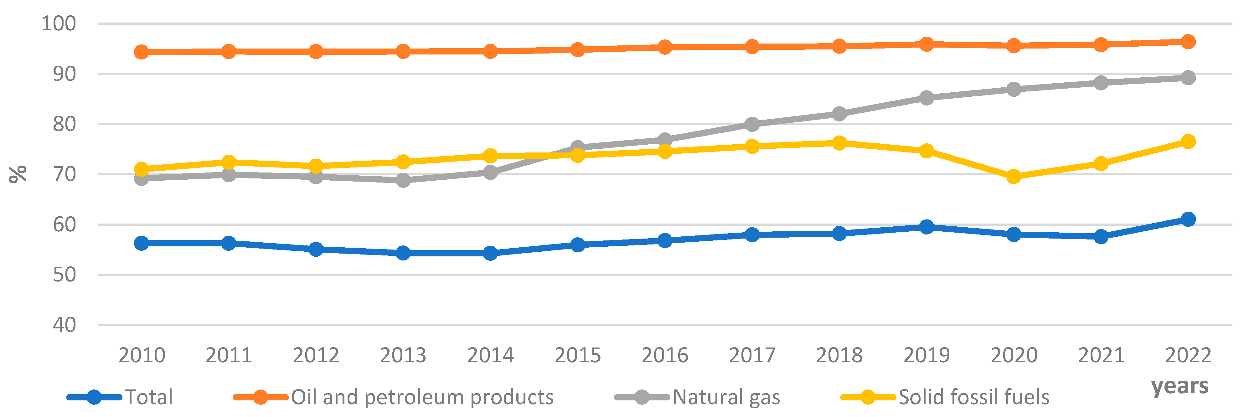 Energies 16 06629 g007