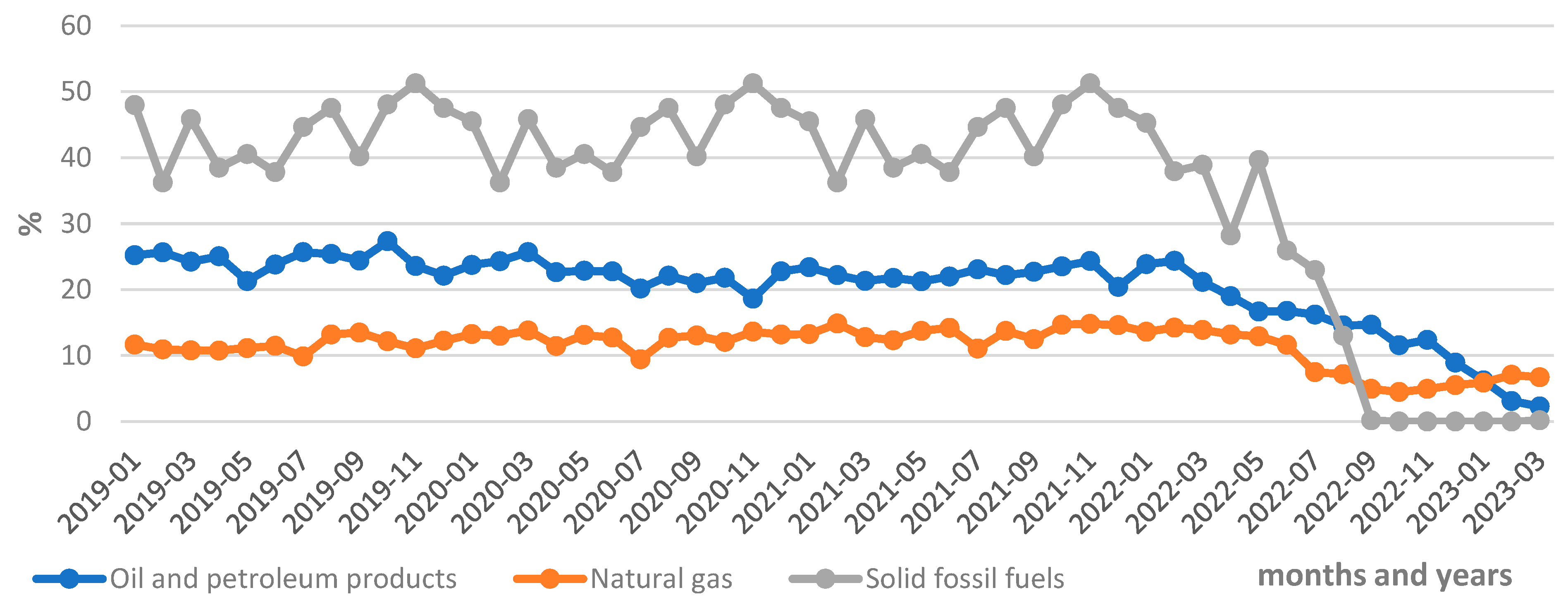 Energies 16 06629 g008