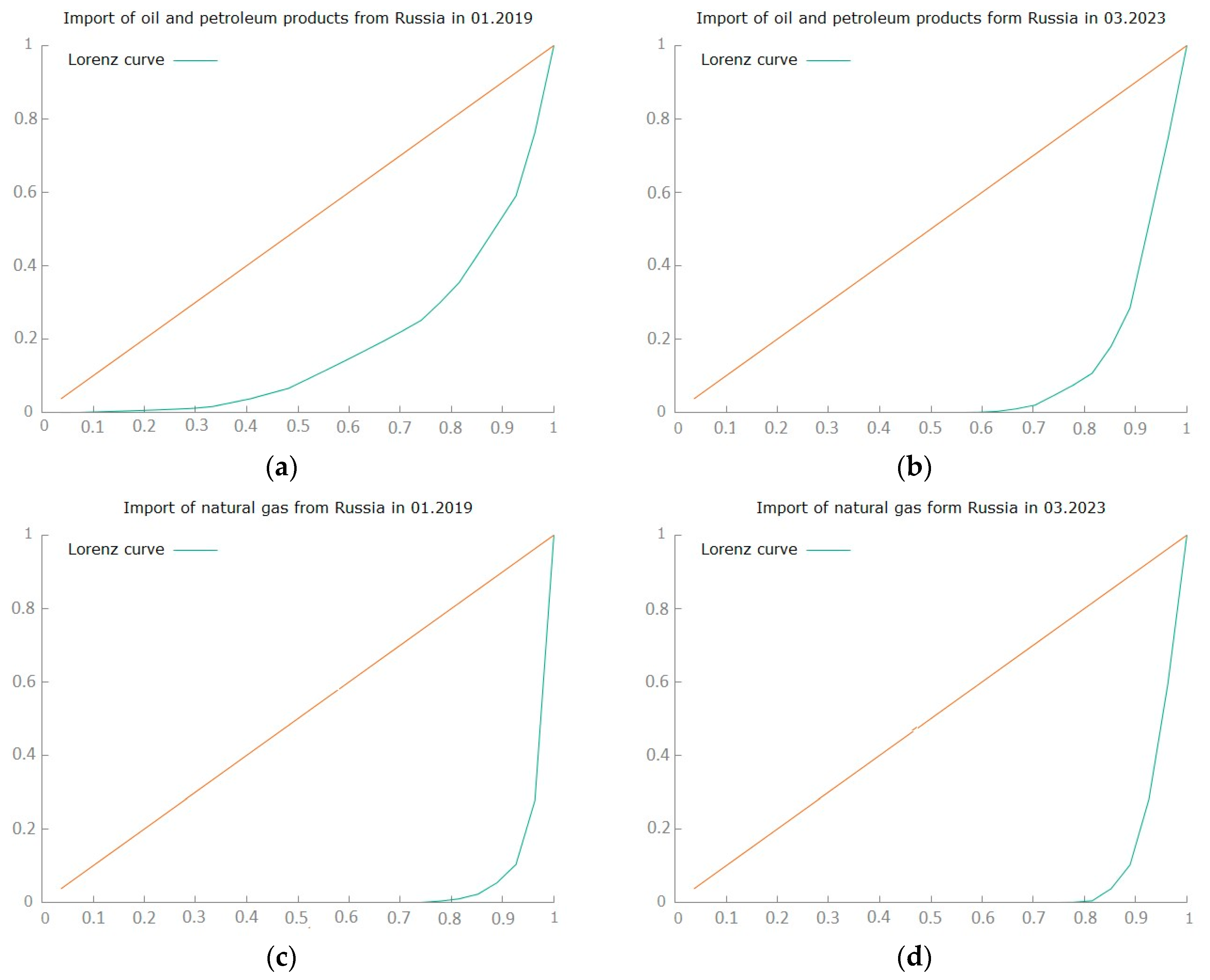 Energies 16 06629 g009