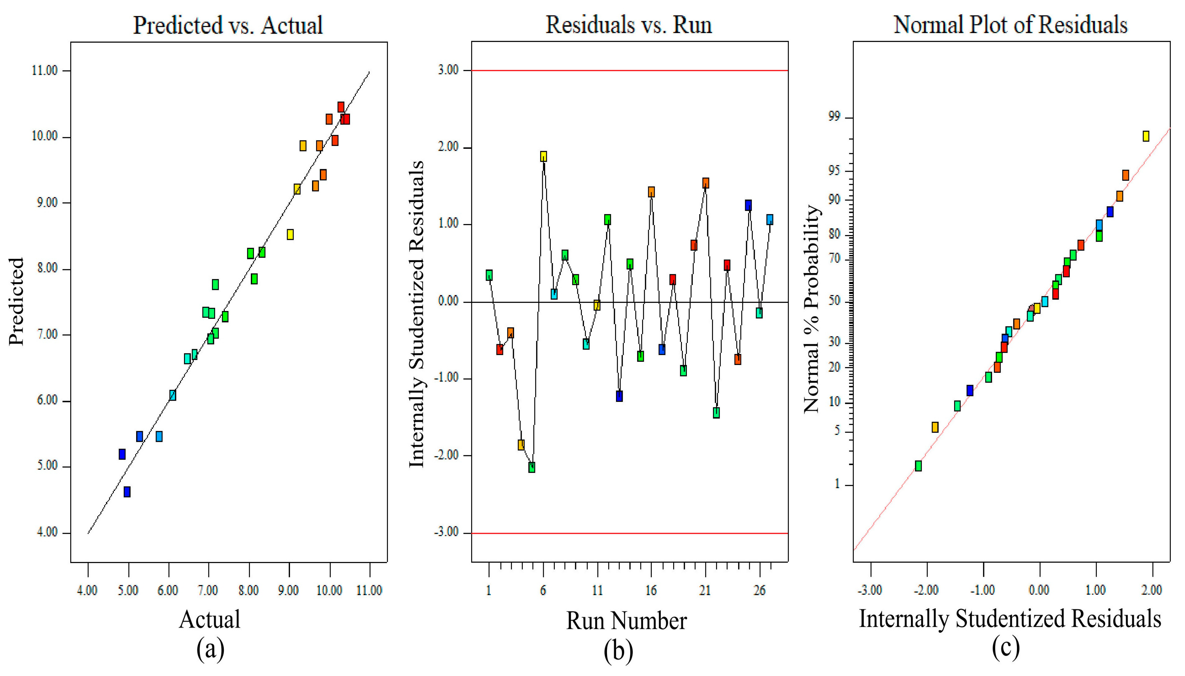 Energies 16 06630 g003