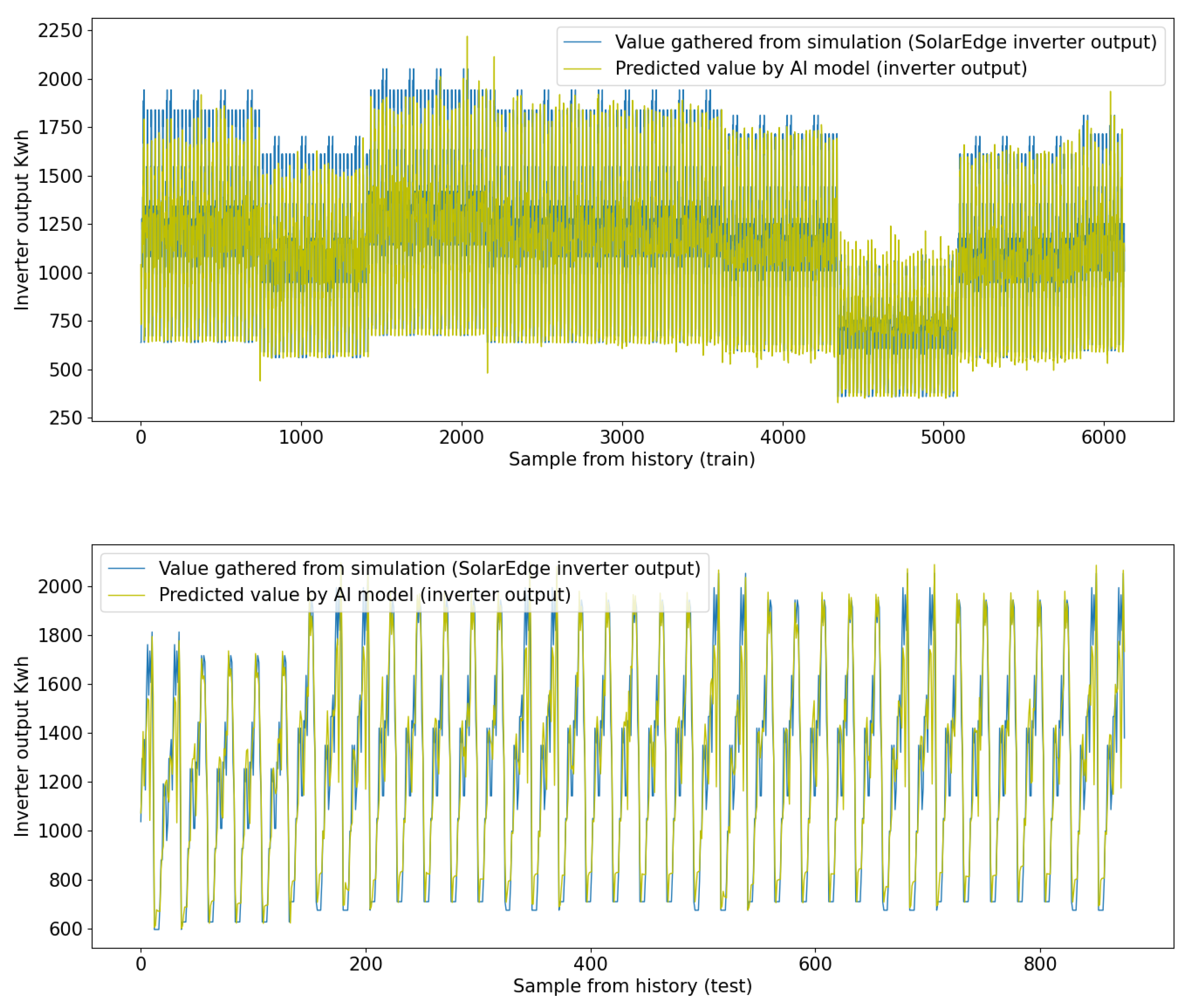 Energies 16 06632 g007