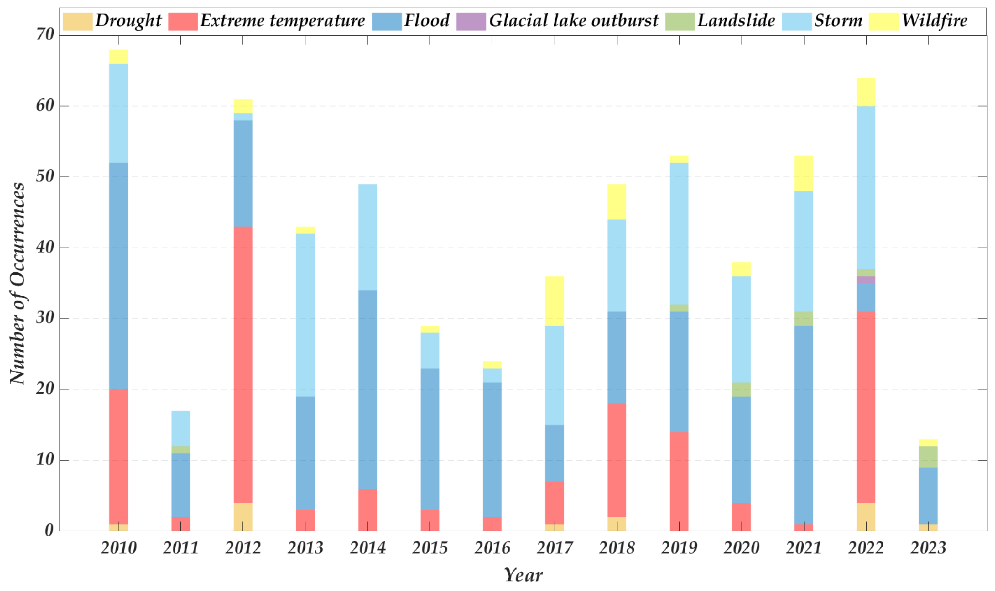 Energies 16 06633 g001