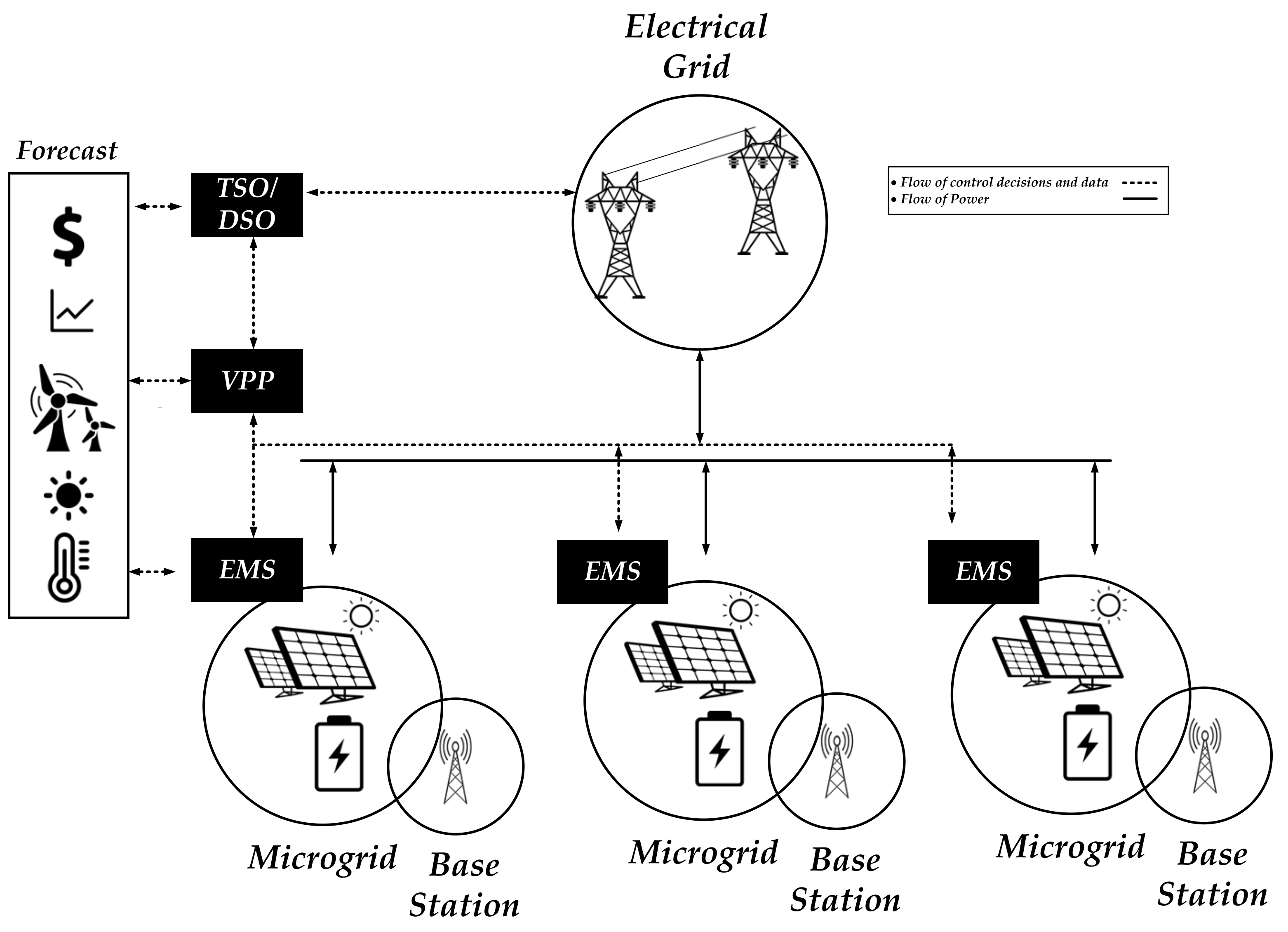 Energies 16 06633 g005