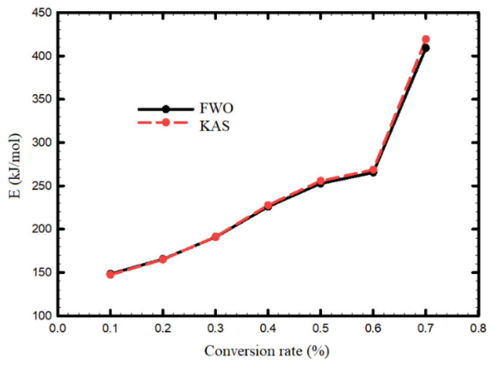 Energies 16 06634 g005