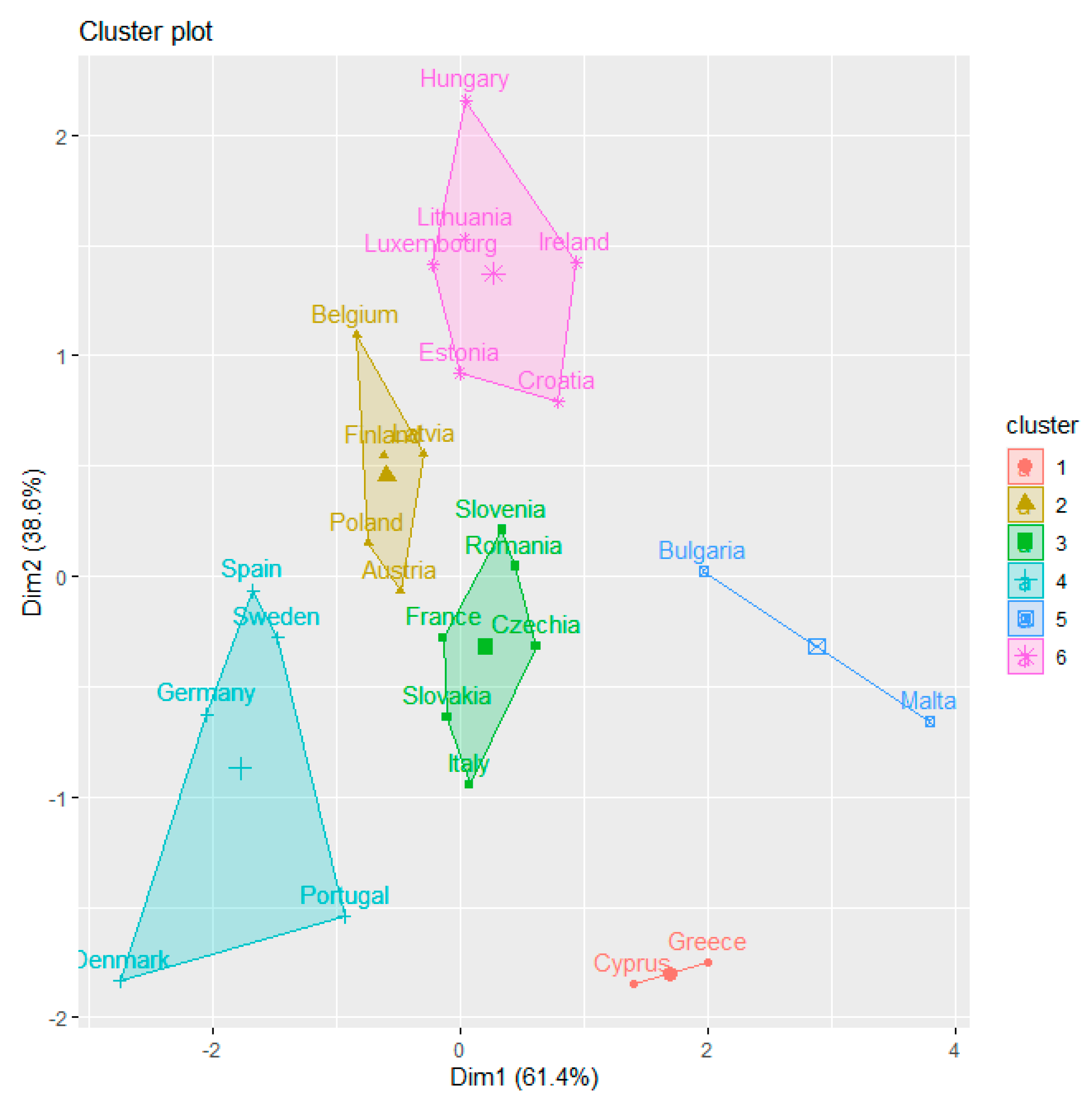 Energies 16 06636 g005
