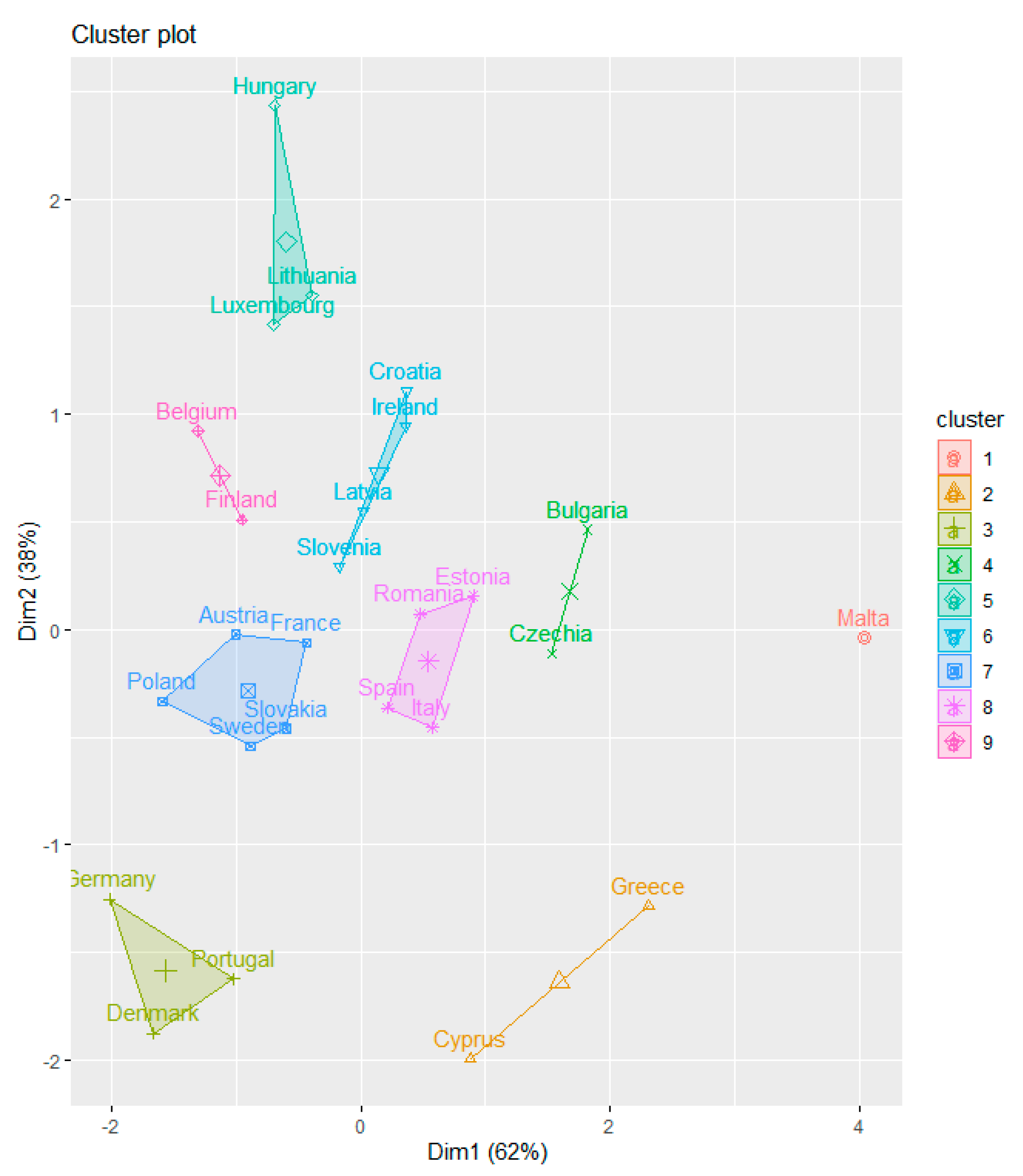 Energies 16 06636 g006