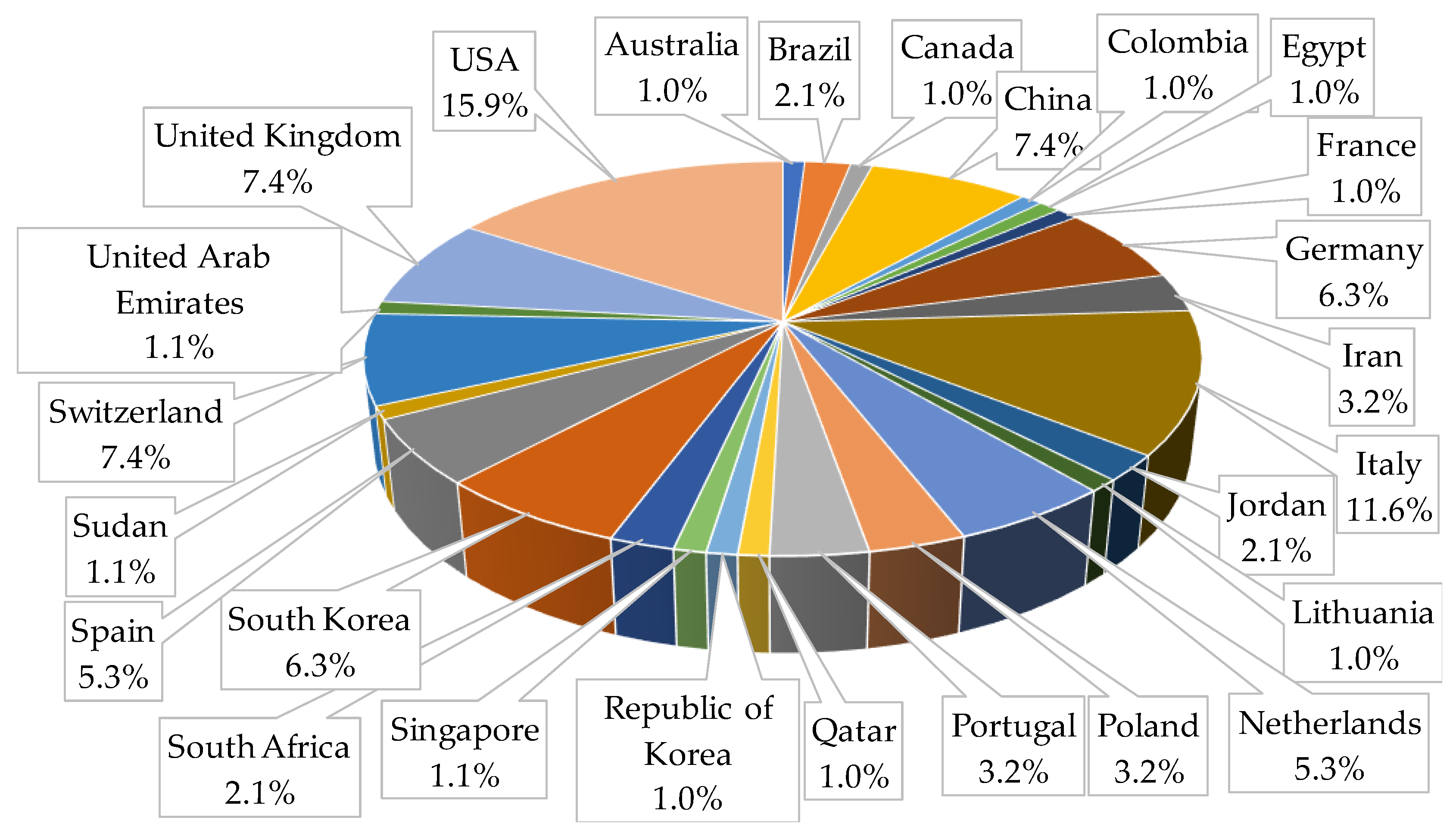 Energies 16 06637 g004
