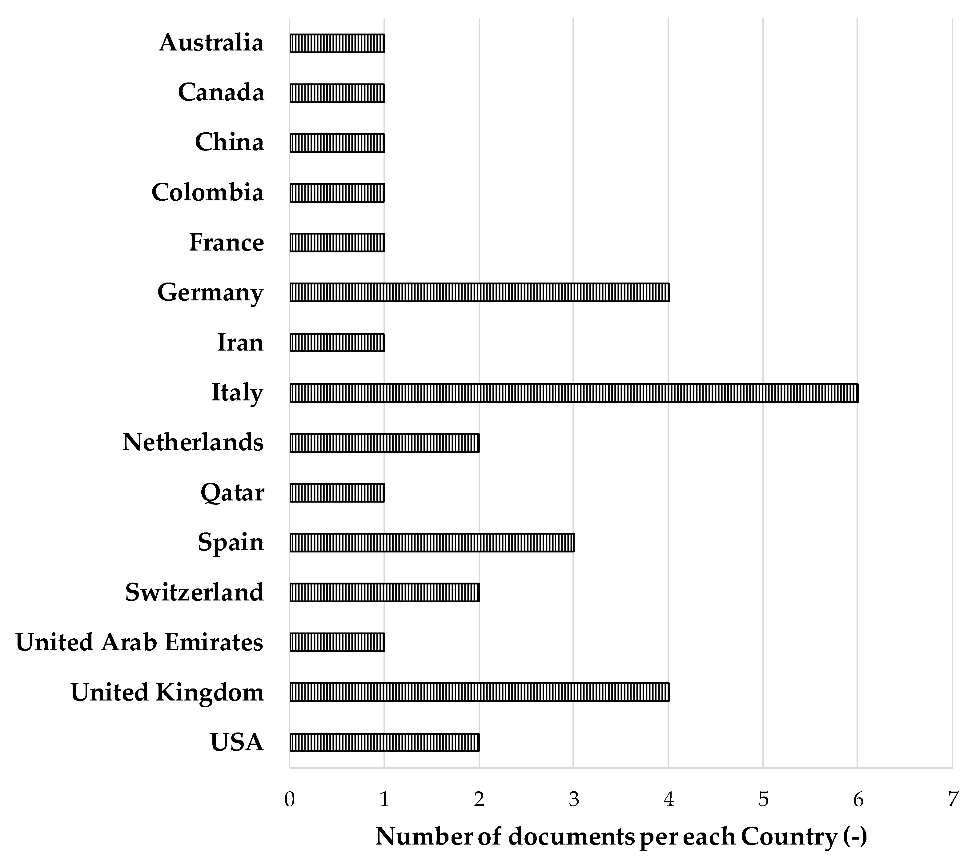 Energies 16 06637 g007