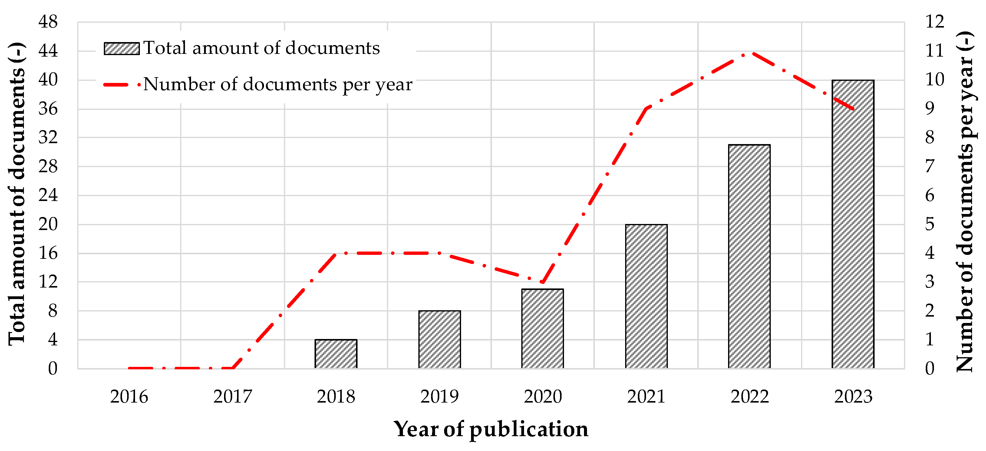 Energies 16 06637 g008