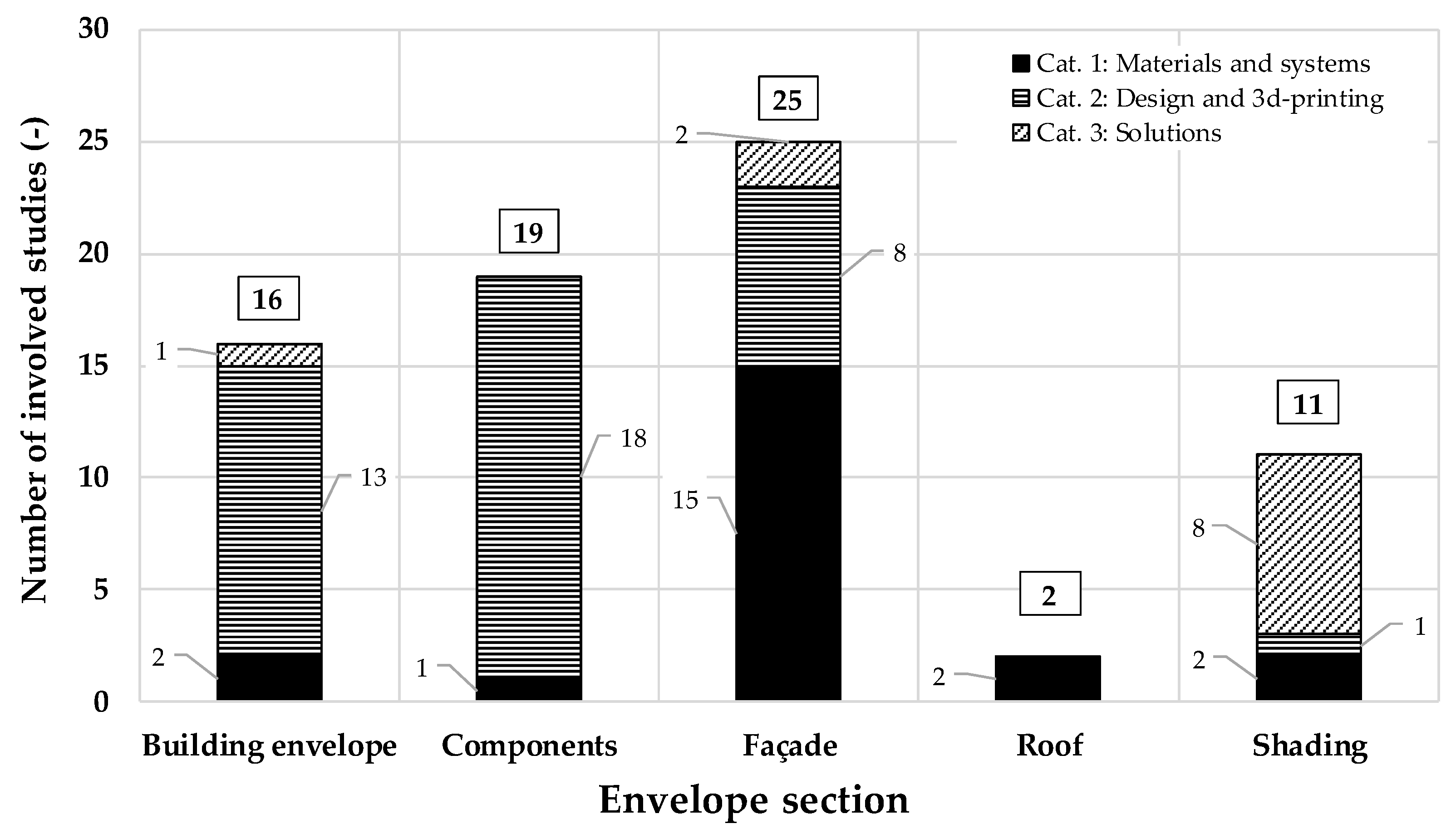 Energies 16 06637 g012