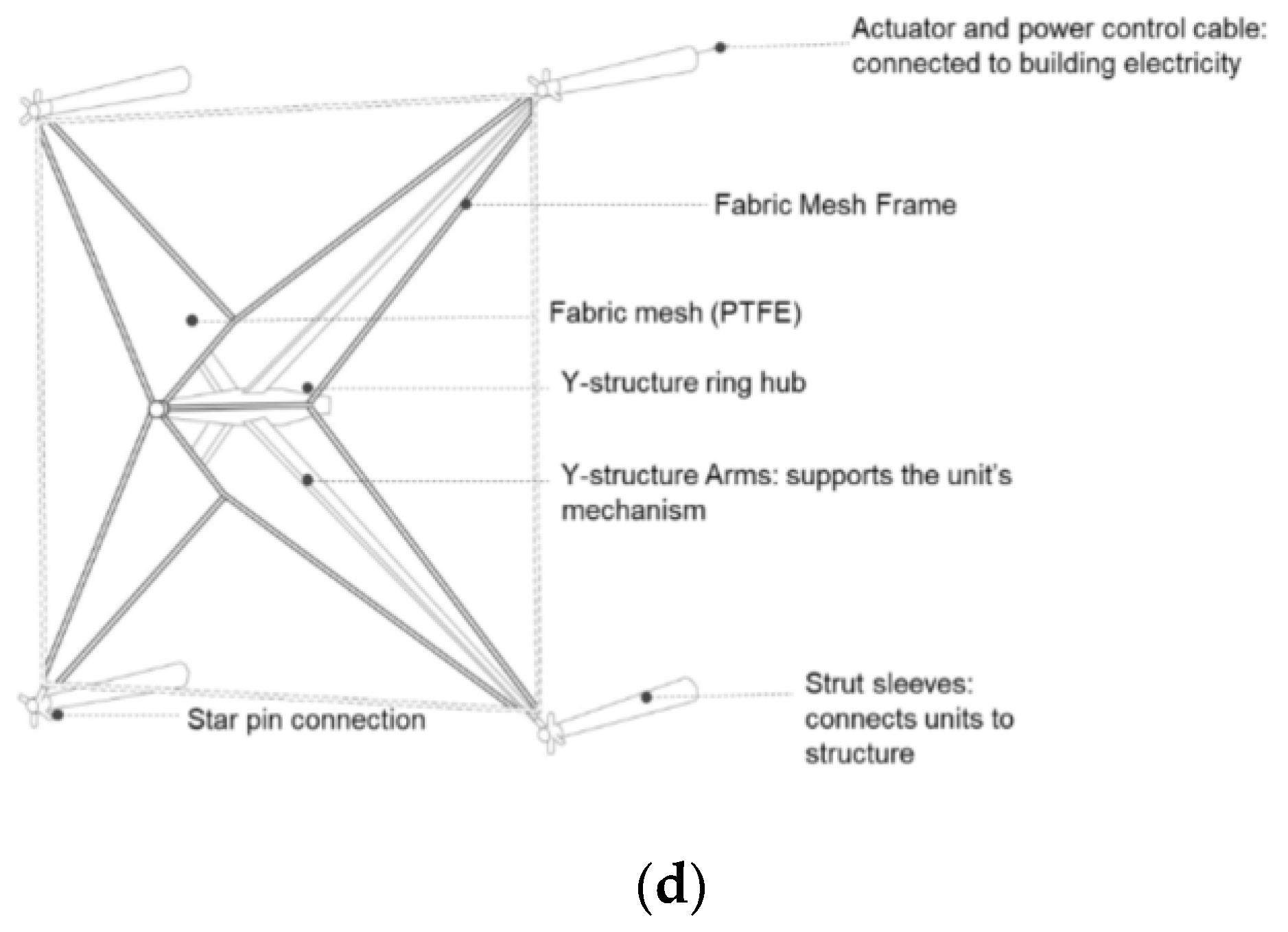 Energies 16 06637 g015b