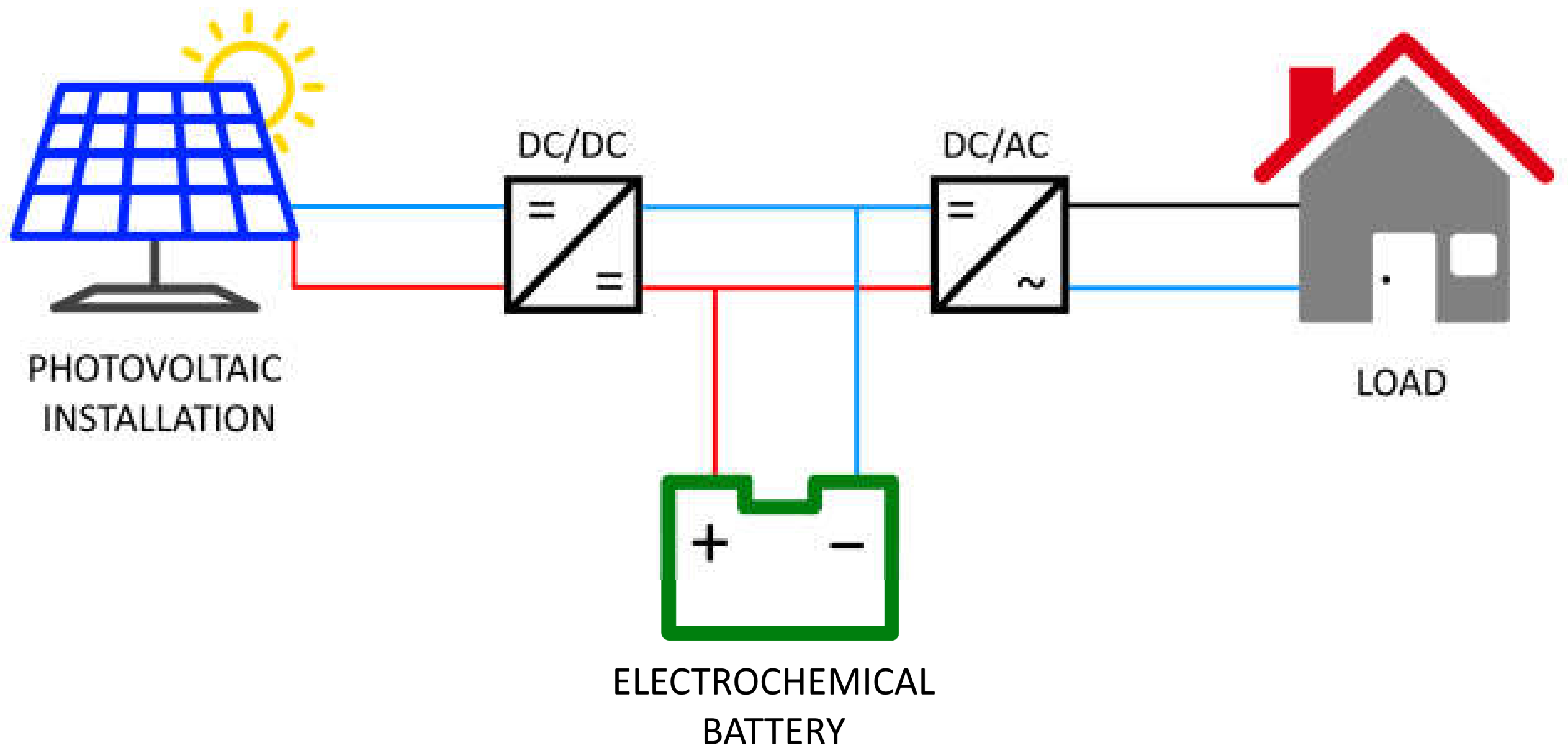 Energies 16 06642 g001