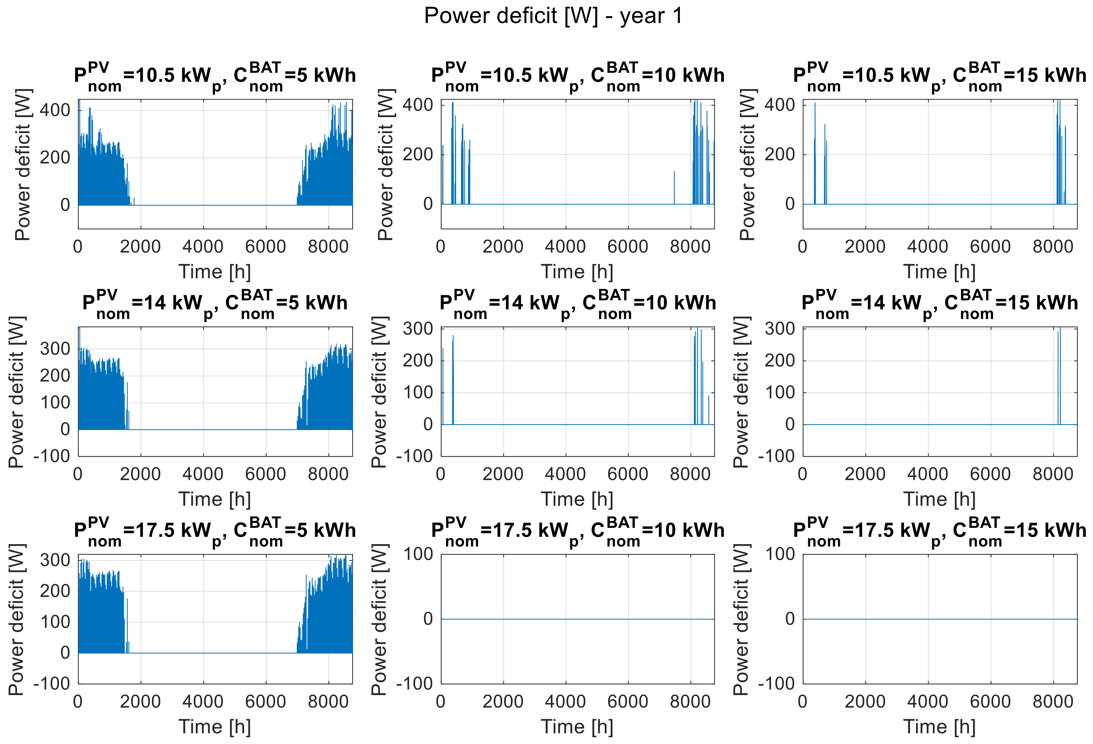 Energies 16 06642 g002