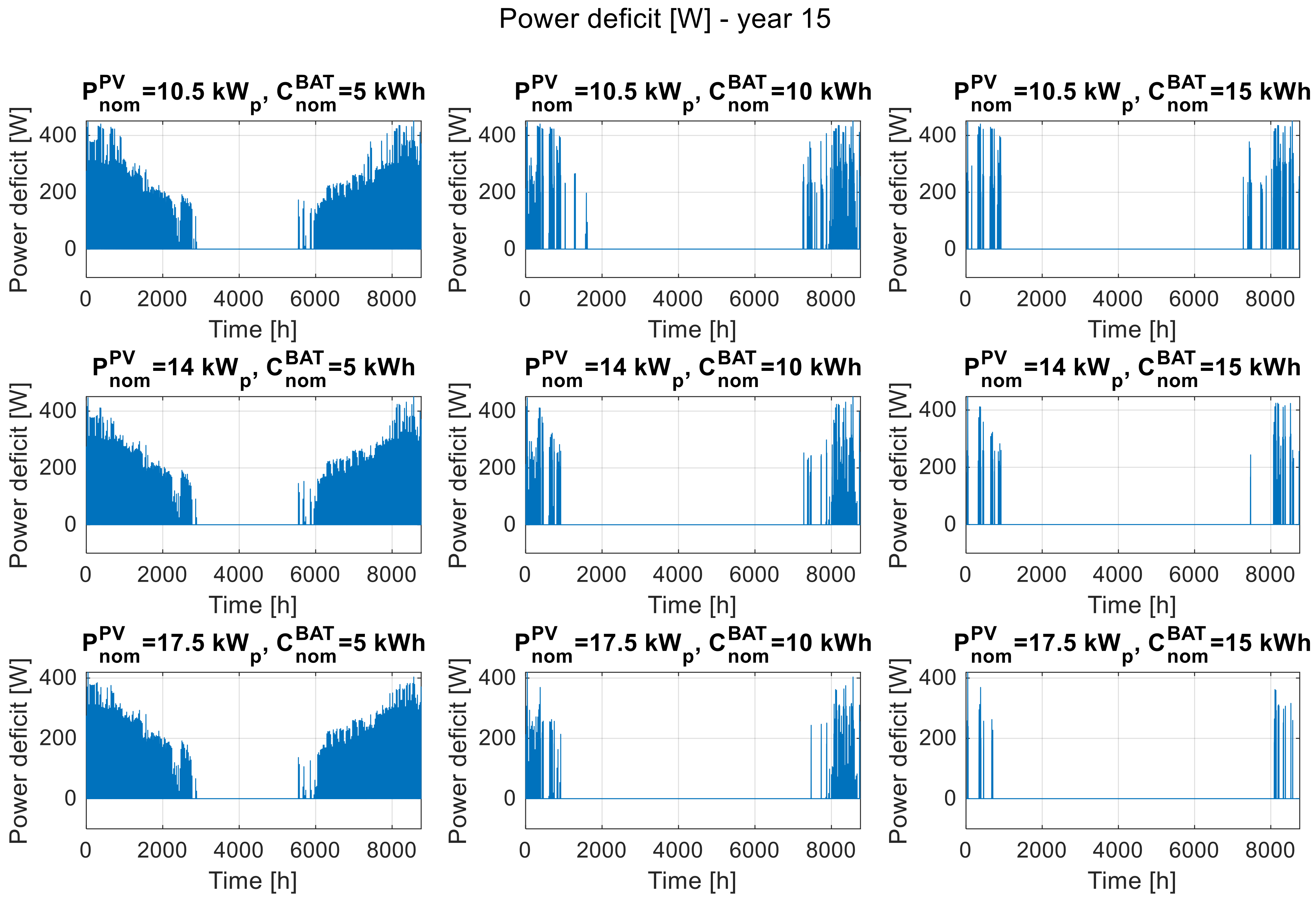 Energies 16 06642 g004