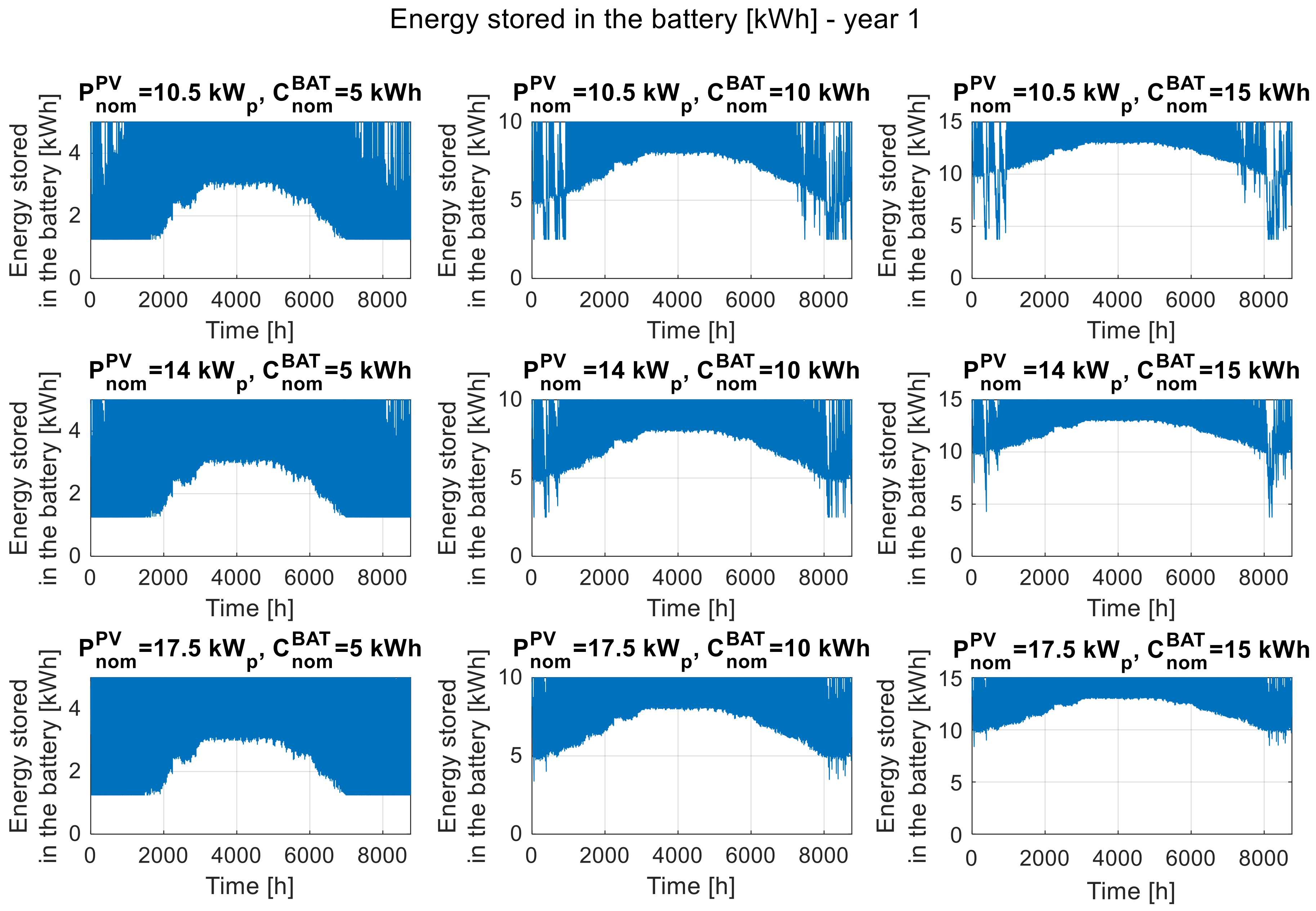 Energies 16 06642 g005